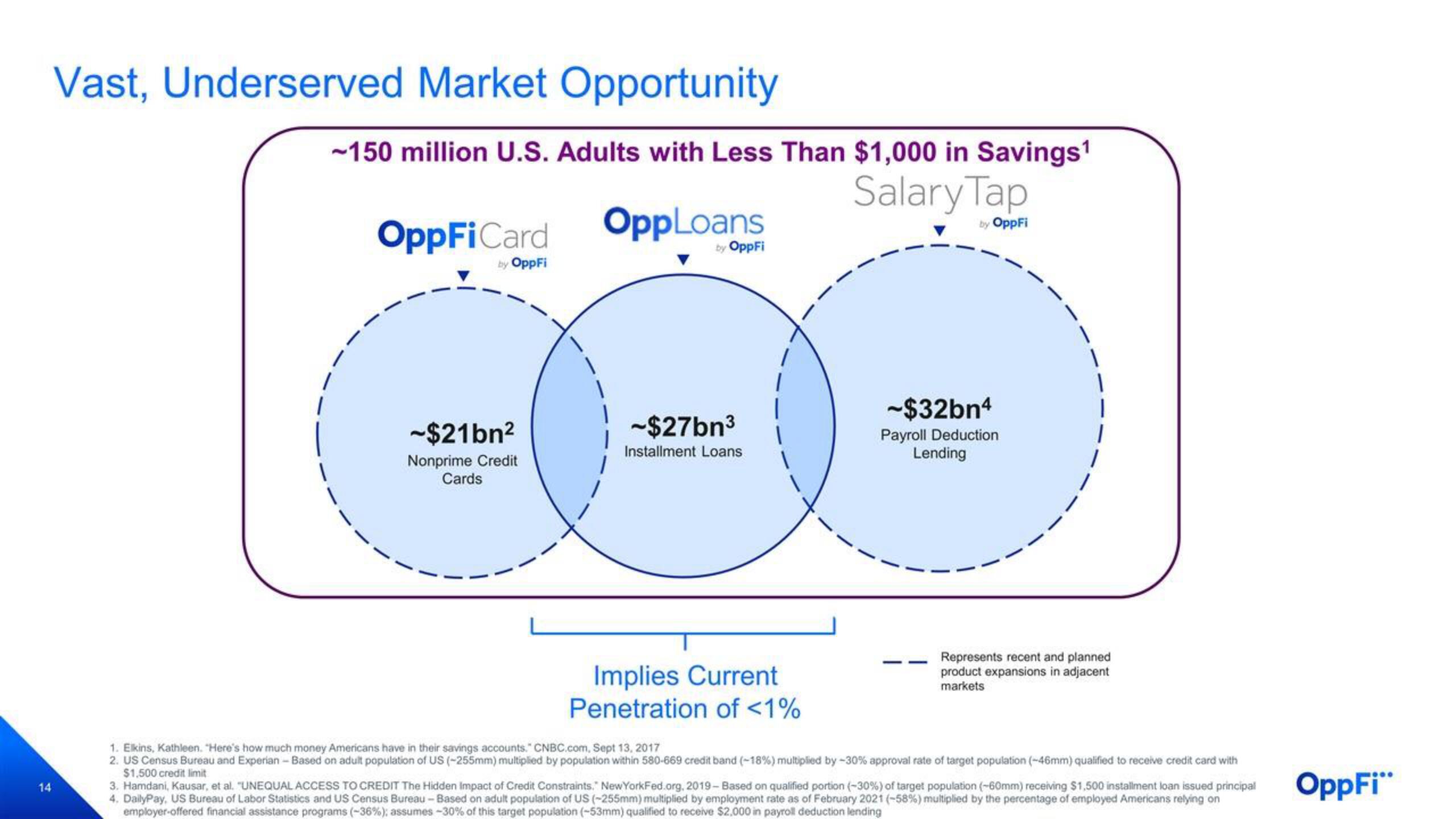 OppFi SPAC Presentation Deck slide image #15