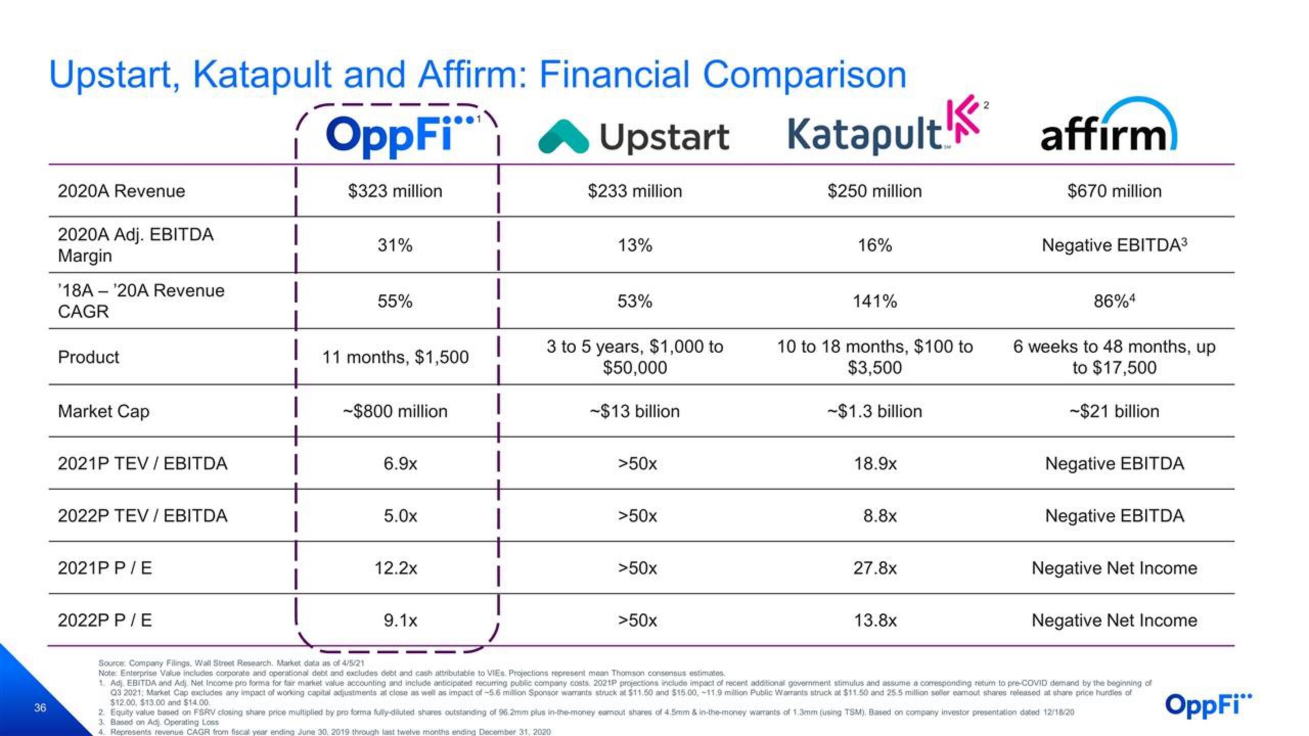 OppFi SPAC Presentation Deck slide image #37