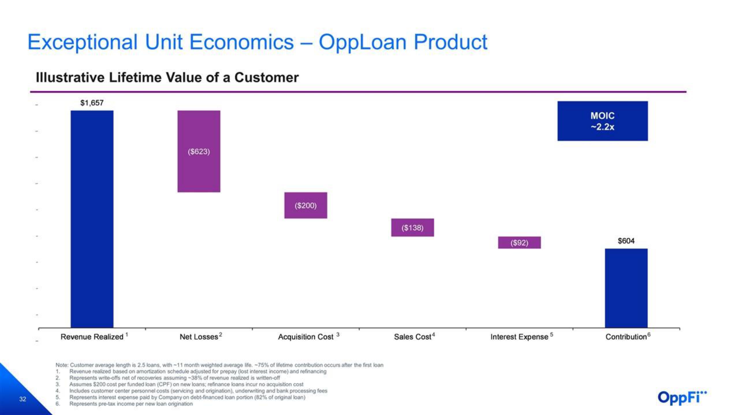 OppFi SPAC Presentation Deck slide image #33