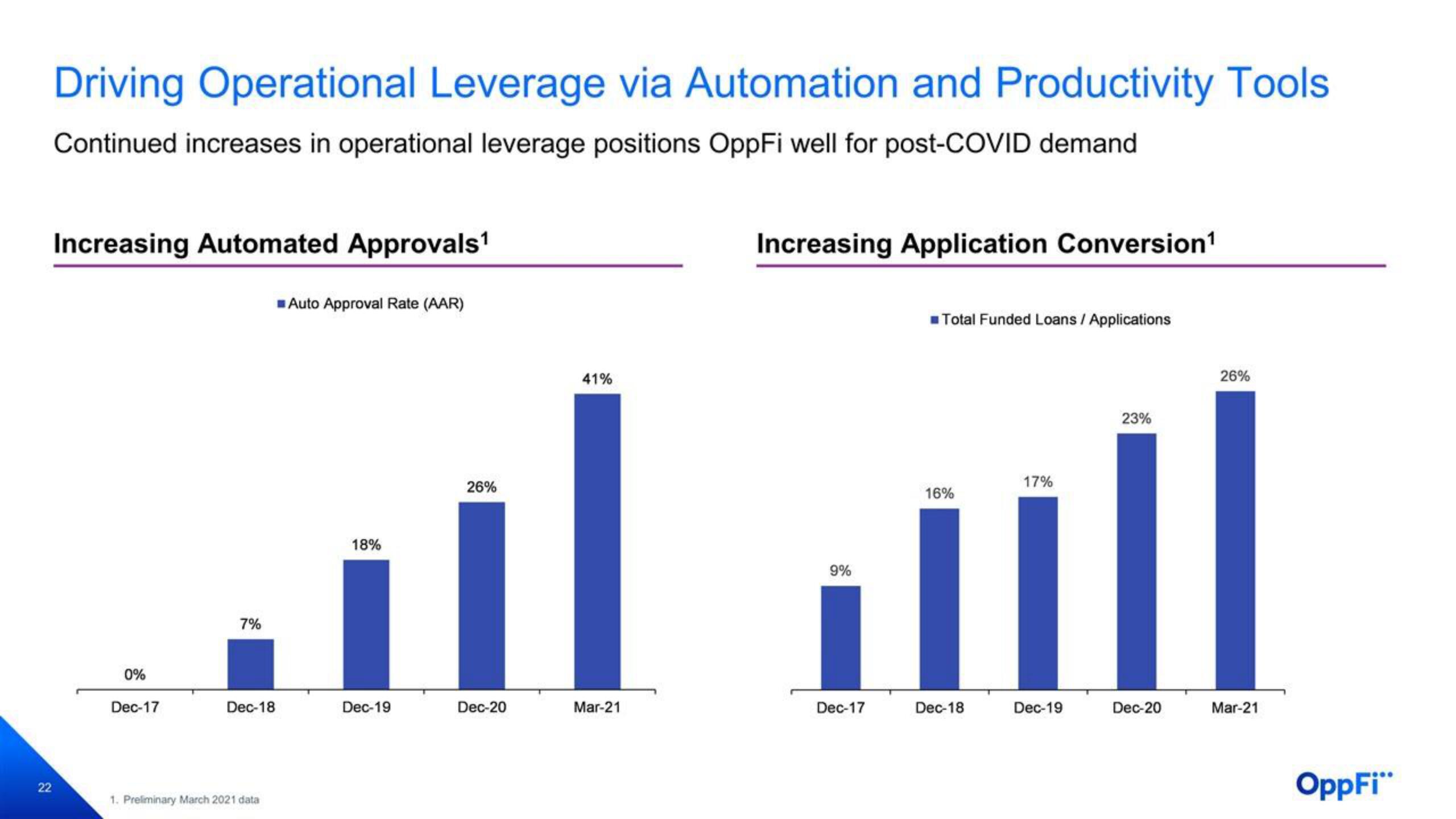 OppFi SPAC Presentation Deck slide image #23