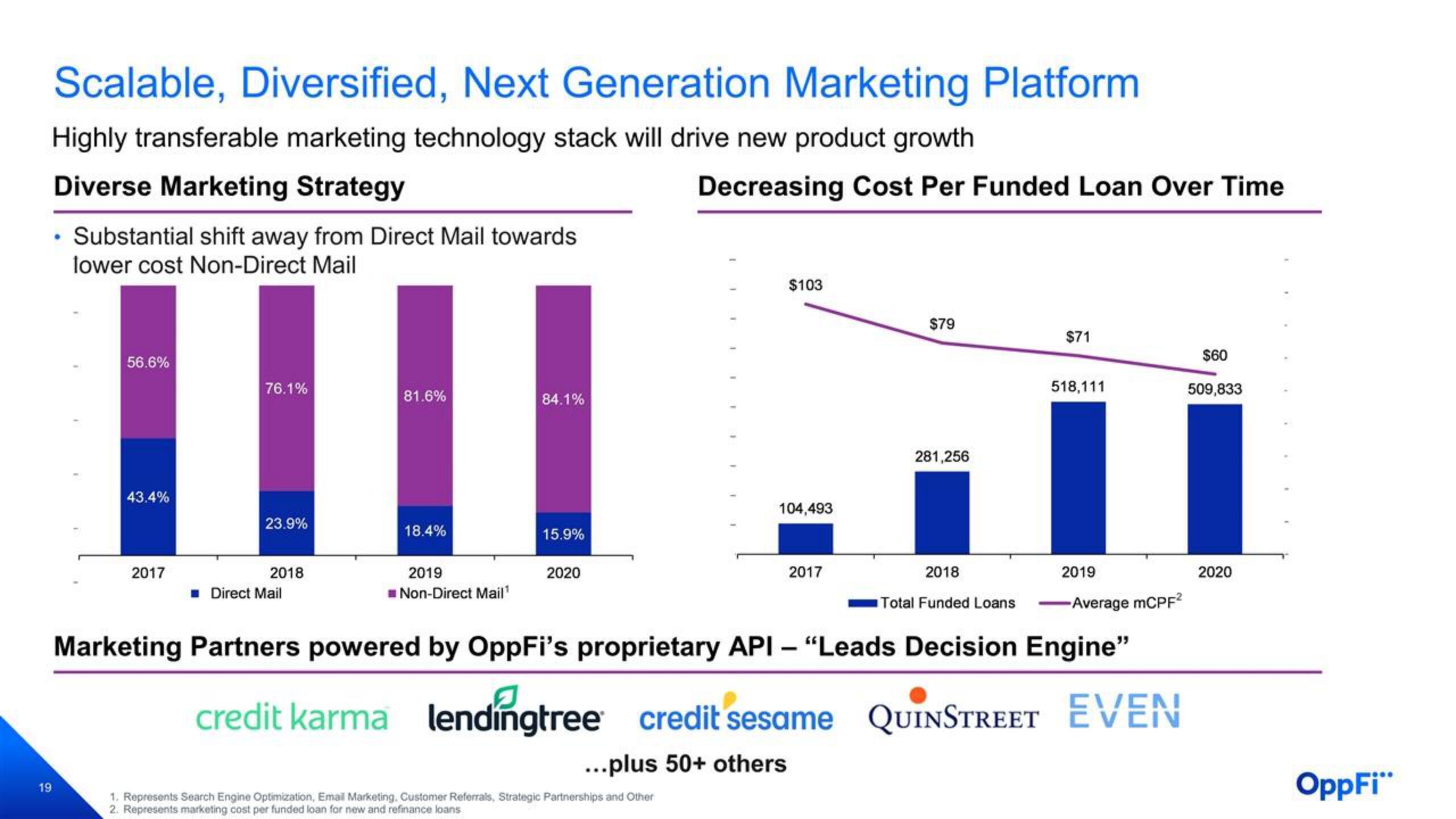 OppFi SPAC Presentation Deck slide image #20