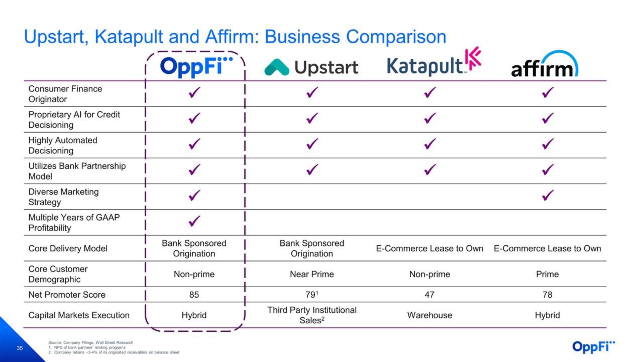 OppFi SPAC Presentation Deck slide image #36