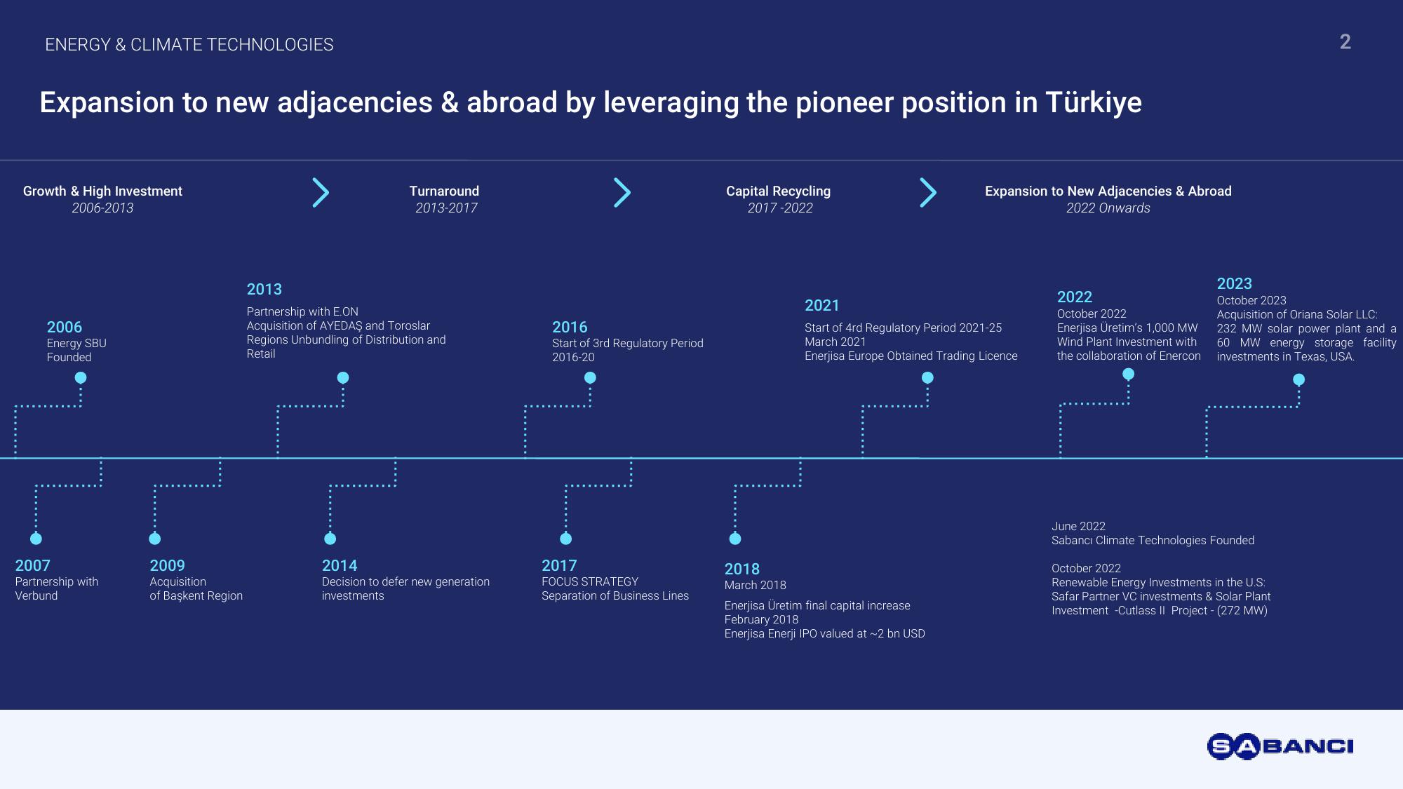 Investor Presentation slide image #2