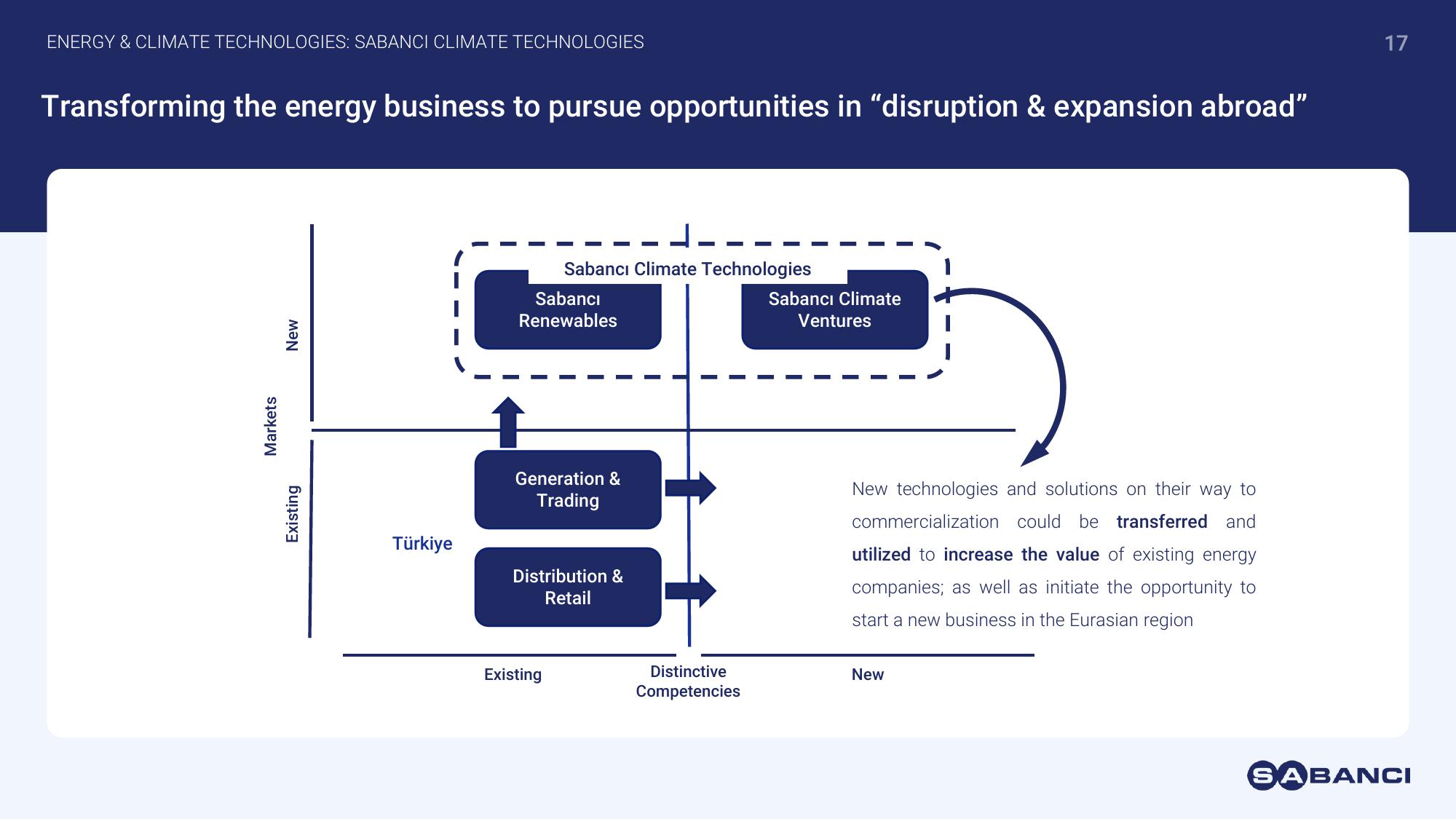 Investor Presentation slide image #17