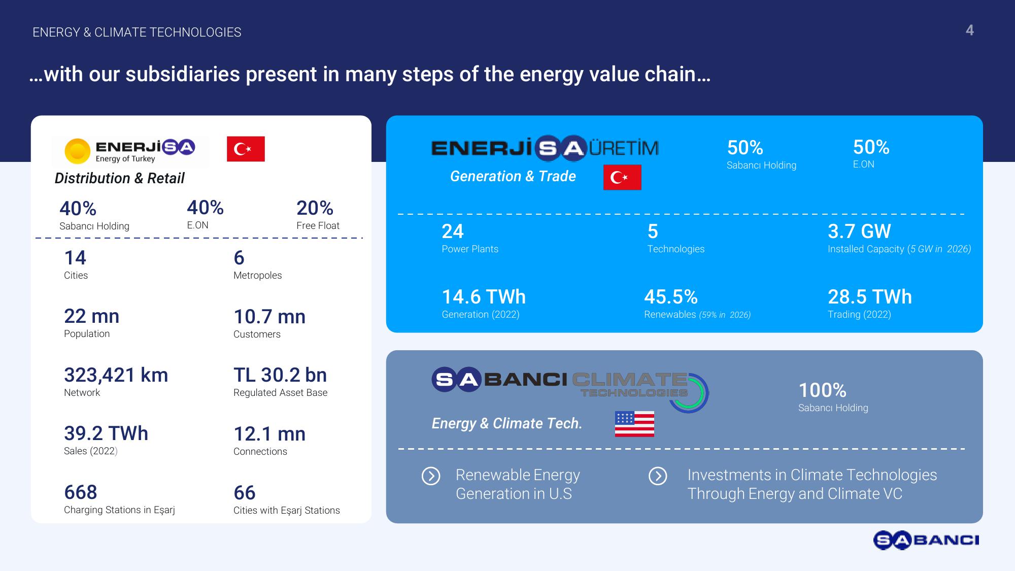 Investor Presentation slide image #4