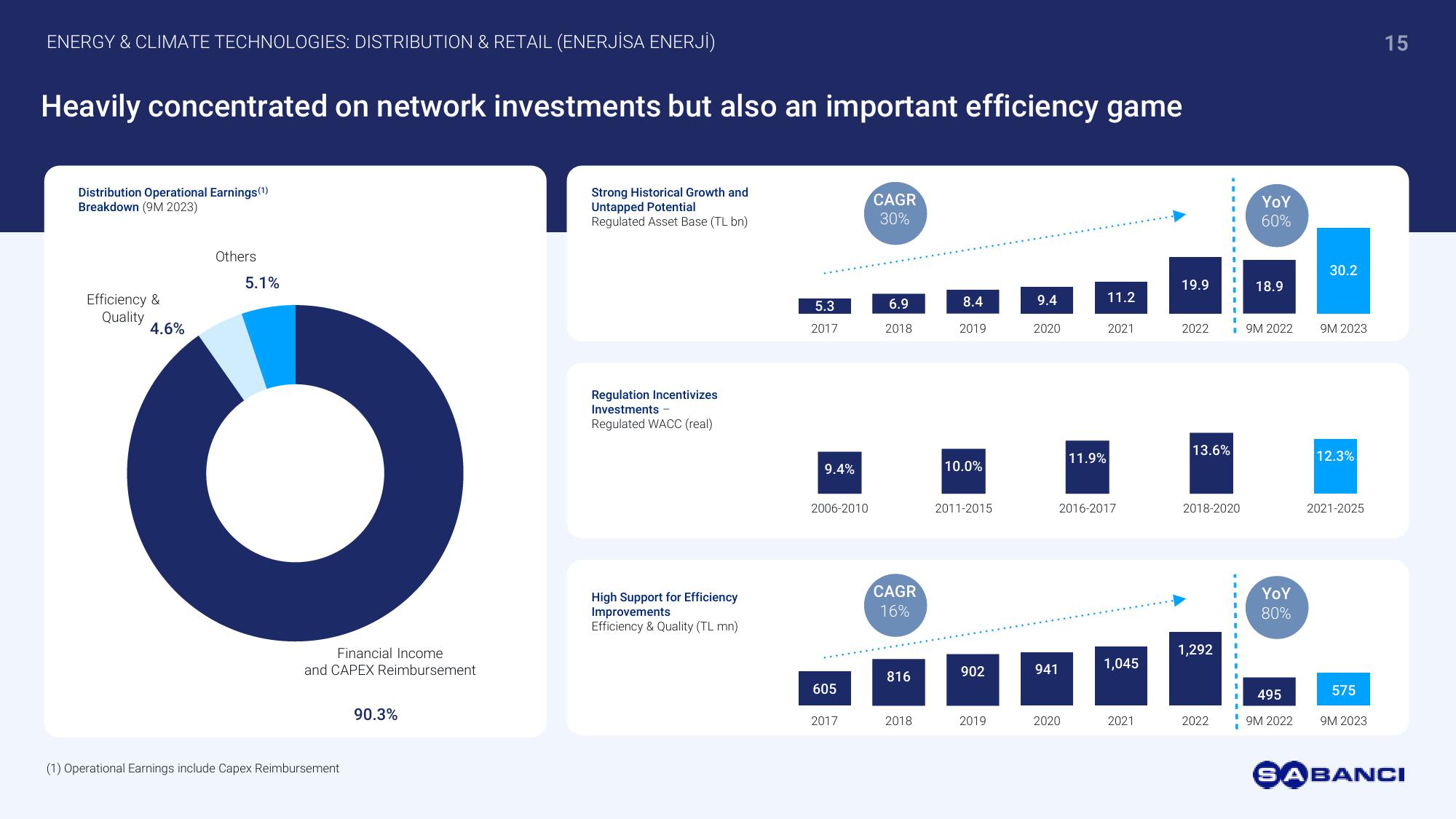 Investor Presentation slide image #15