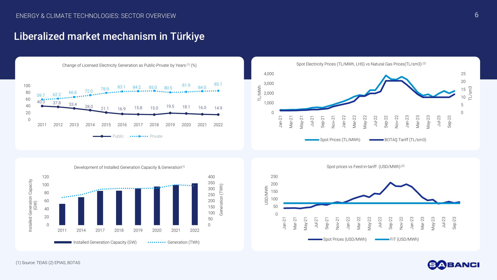 Investor Presentation slide image #6