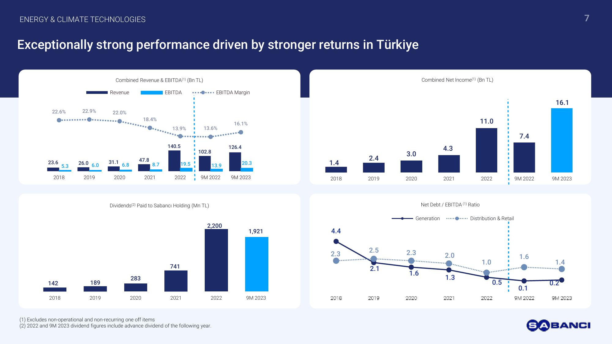 Investor Presentation slide image #7