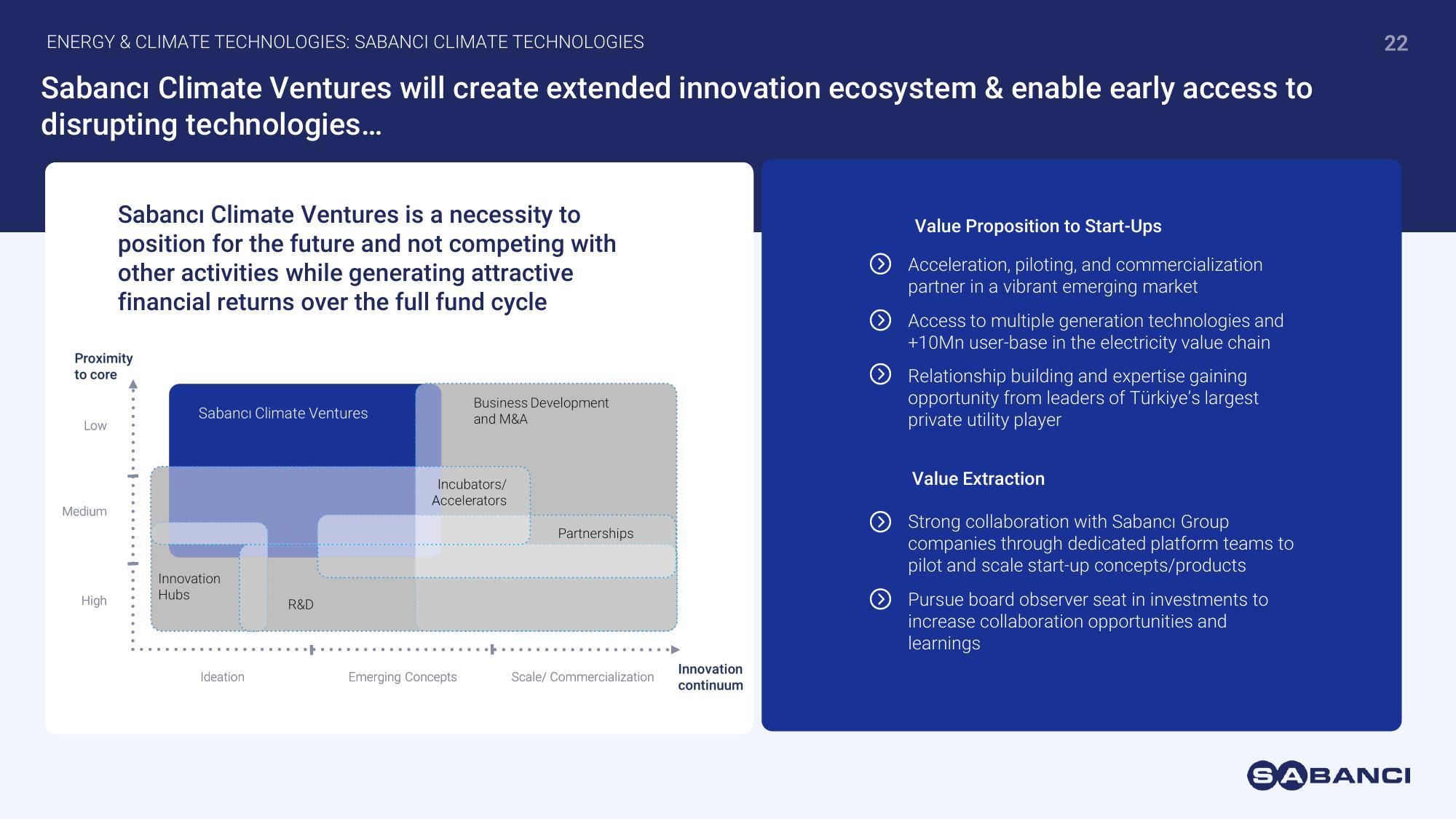 Investor Presentation slide image #22