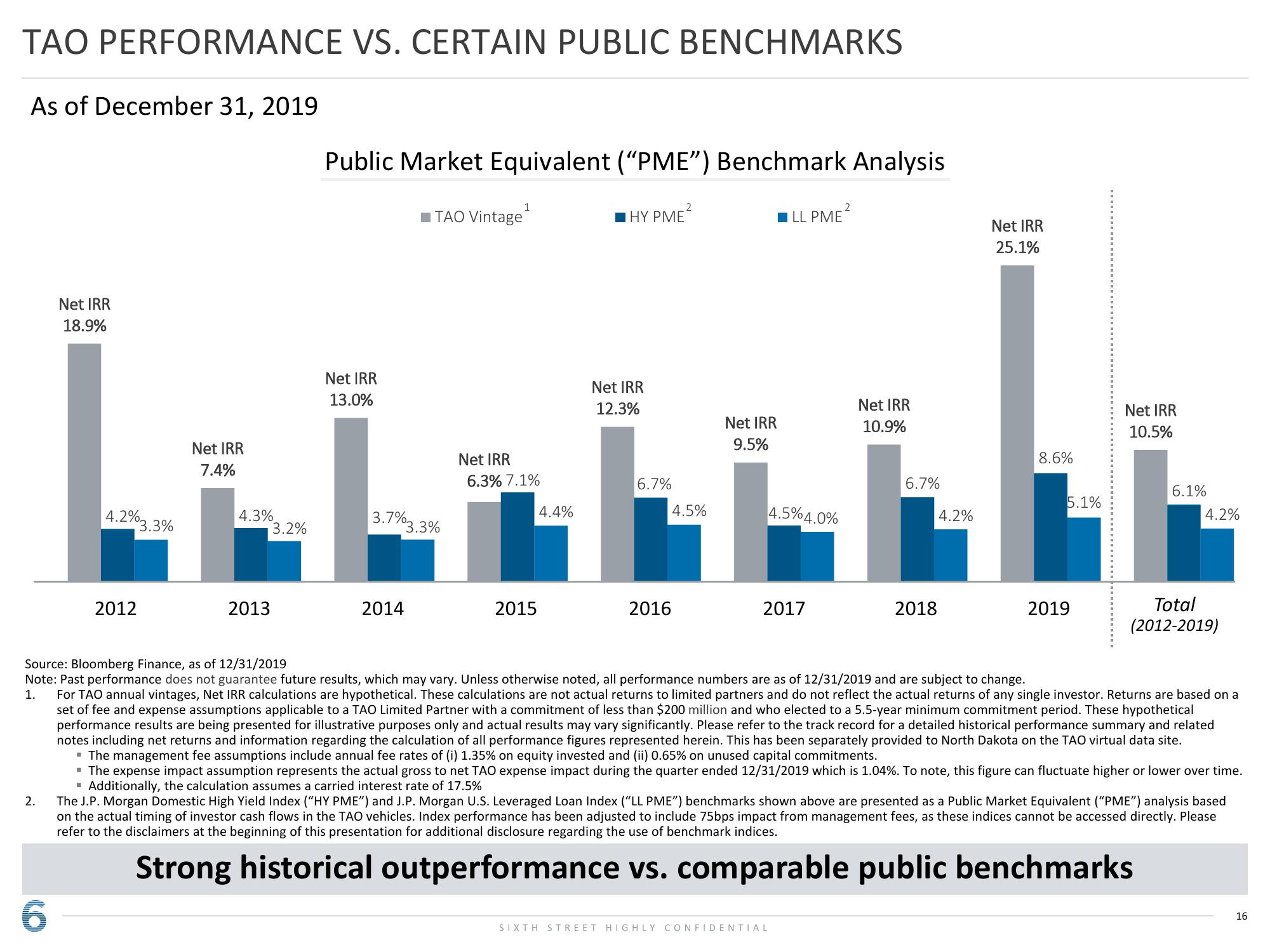 Tao Overview Presentation to State of Connecticut Retirement Plans and Trust Funds slide image #16