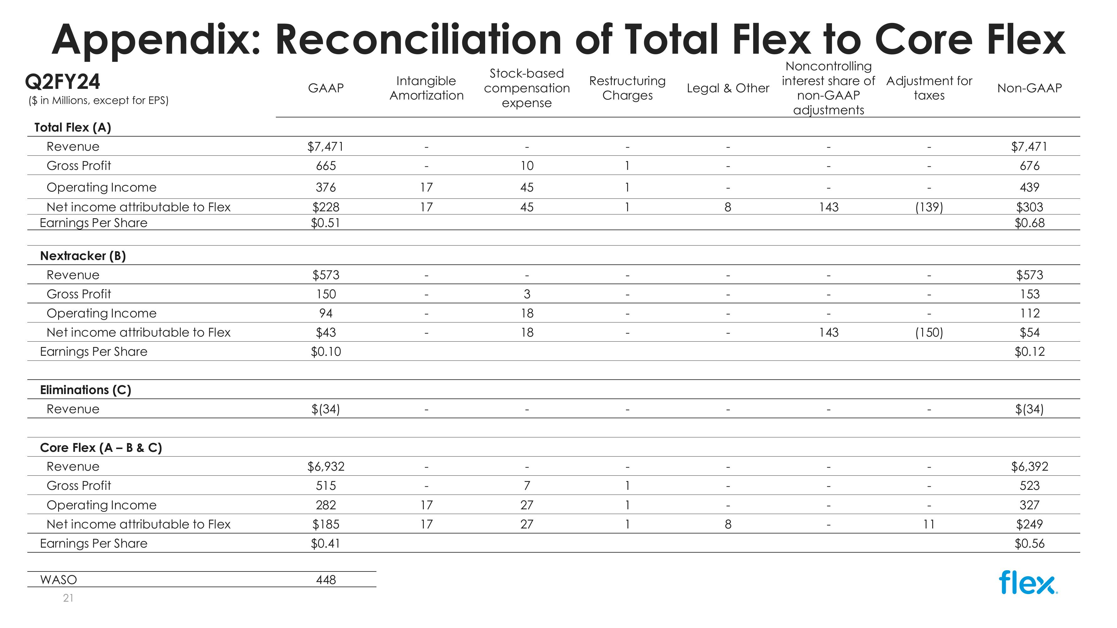 Q2 FY24 Earnings Presentation slide image #21