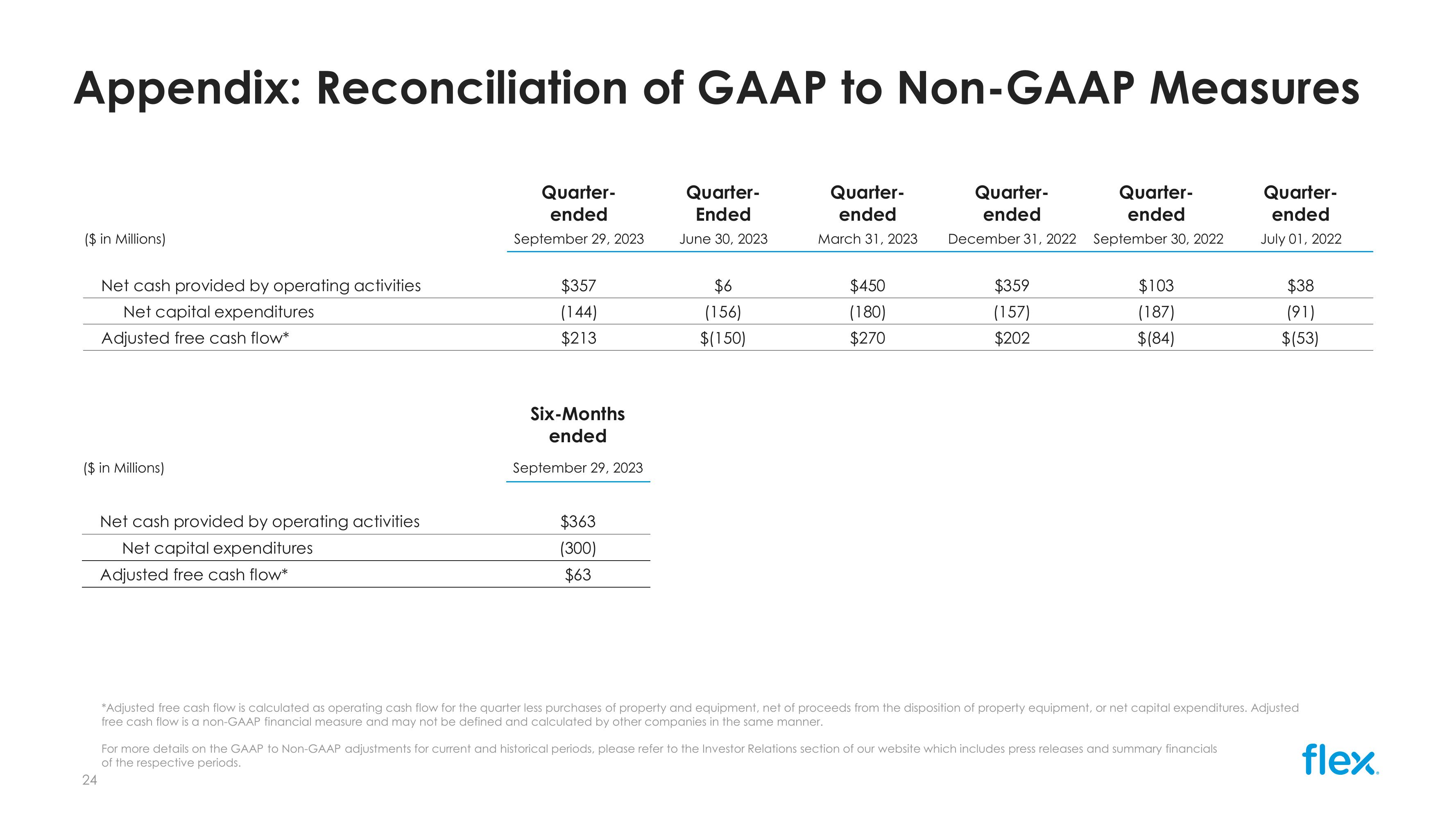 Q2 FY24 Earnings Presentation slide image #24