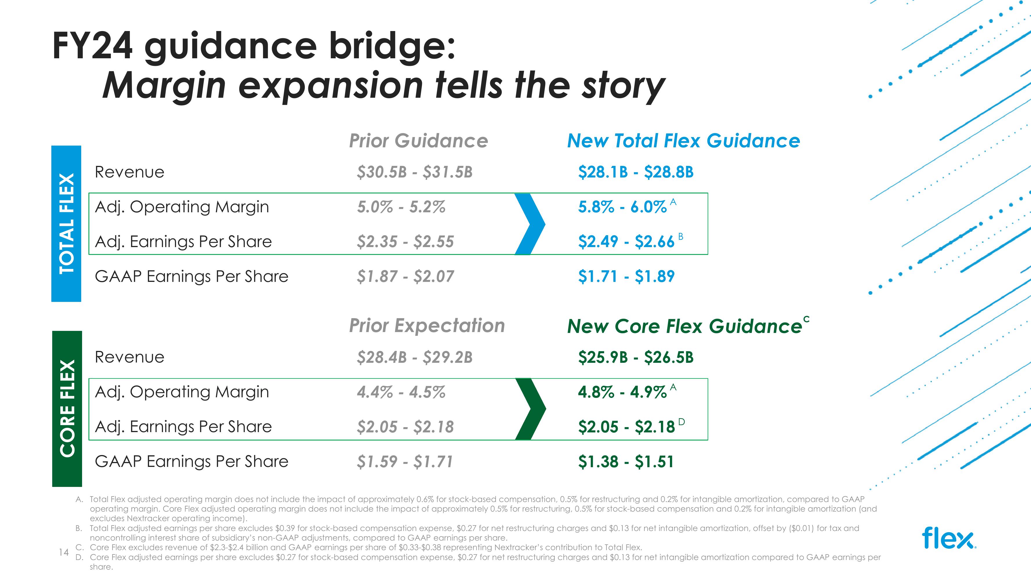 Q2 FY24 Earnings Presentation slide image #14