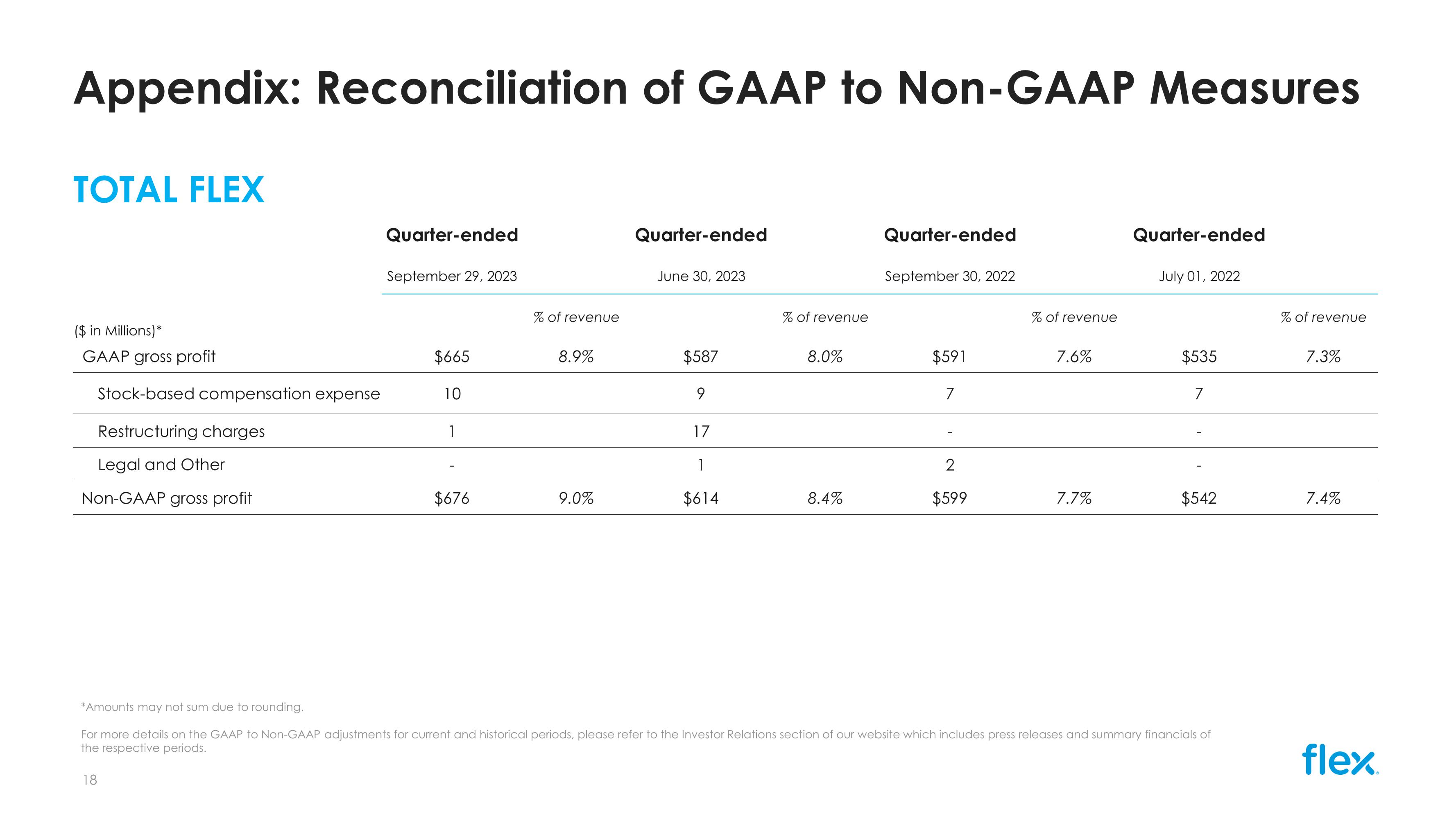 Q2 FY24 Earnings Presentation slide image #18