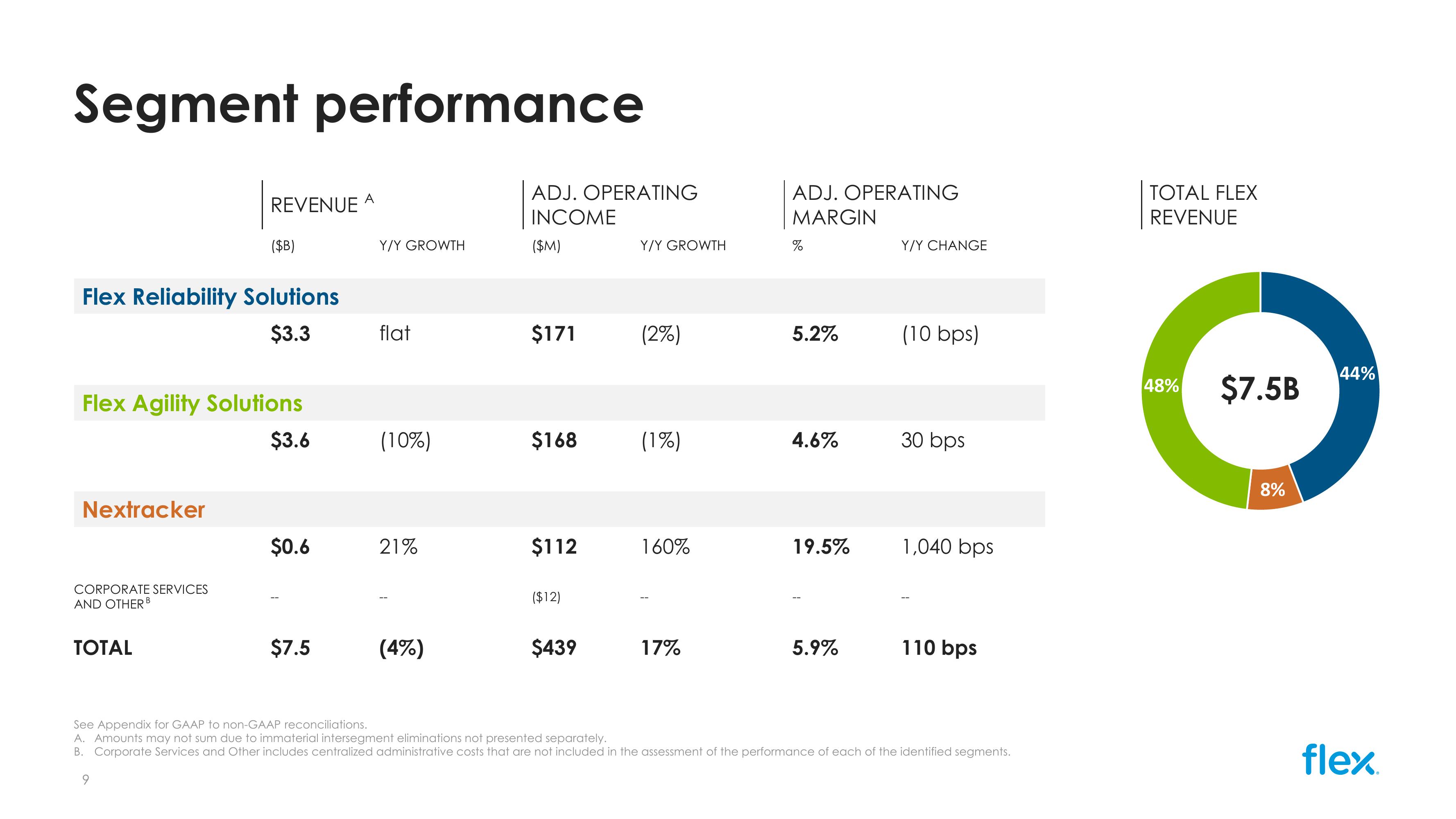 Q2 FY24 Earnings Presentation slide image #9