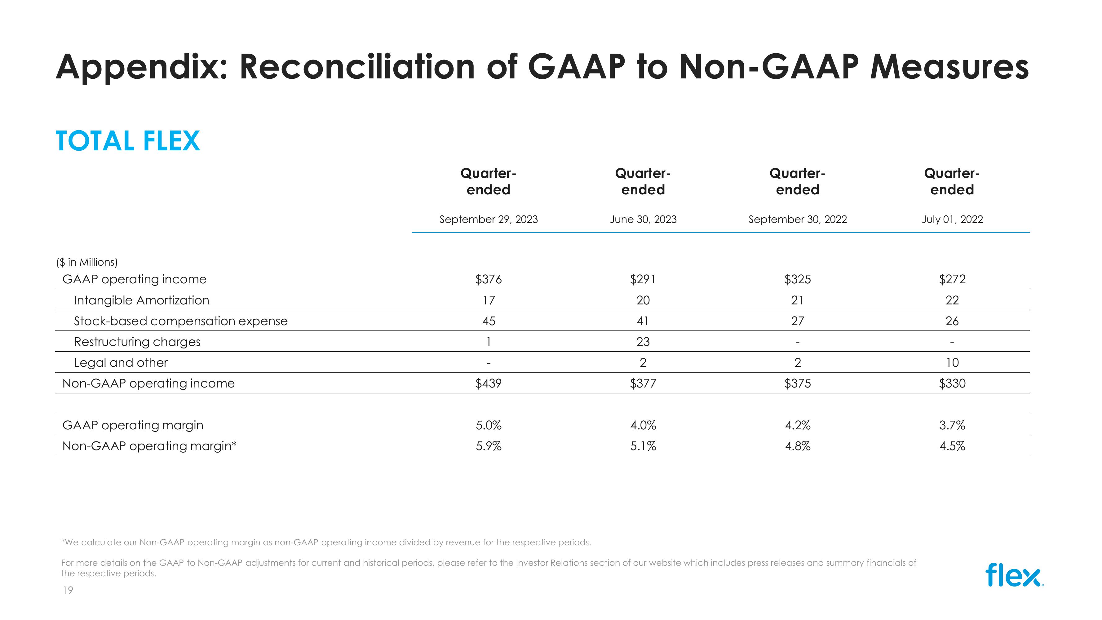 Q2 FY24 Earnings Presentation slide image #19