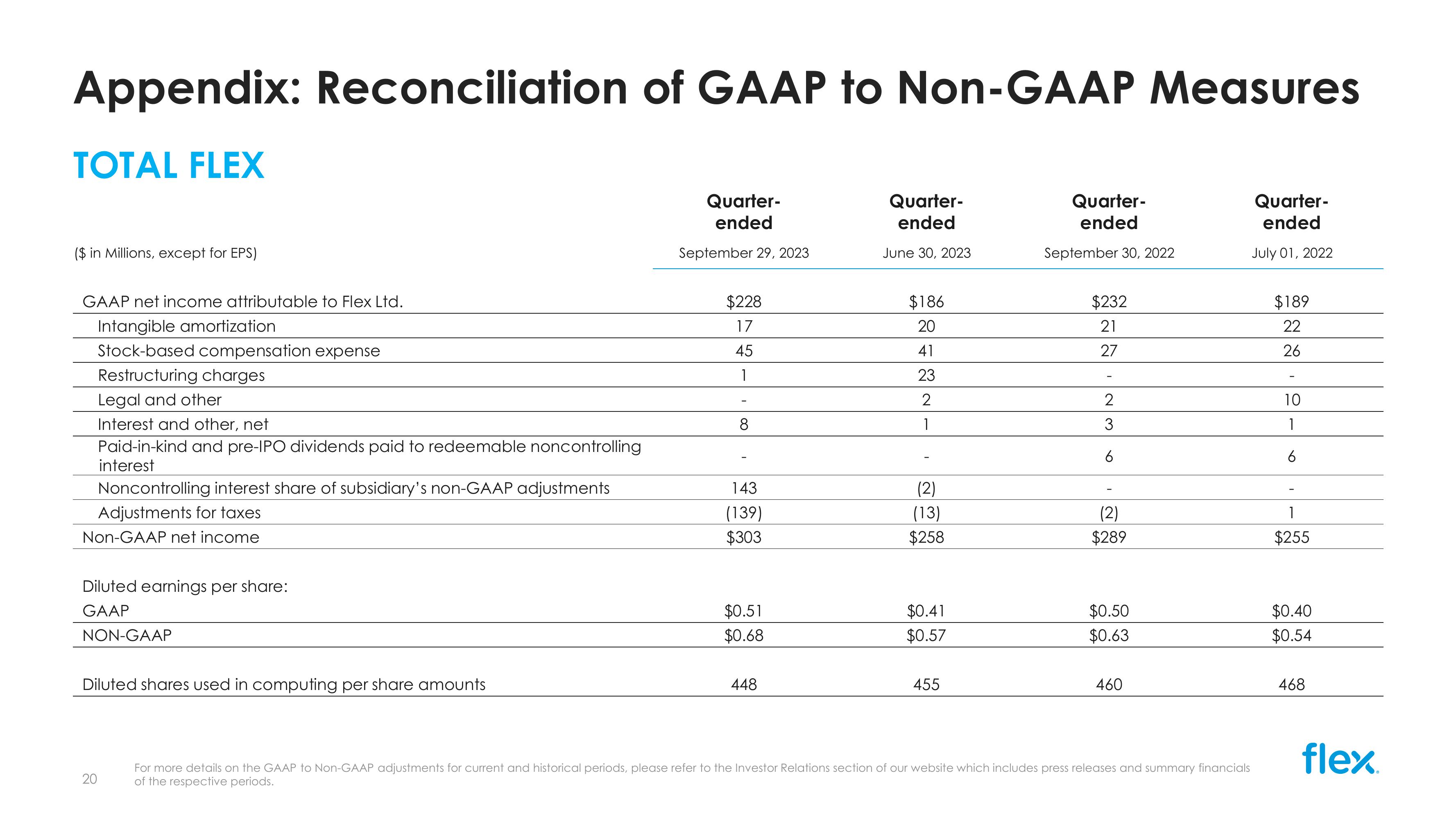 Q2 FY24 Earnings Presentation slide image