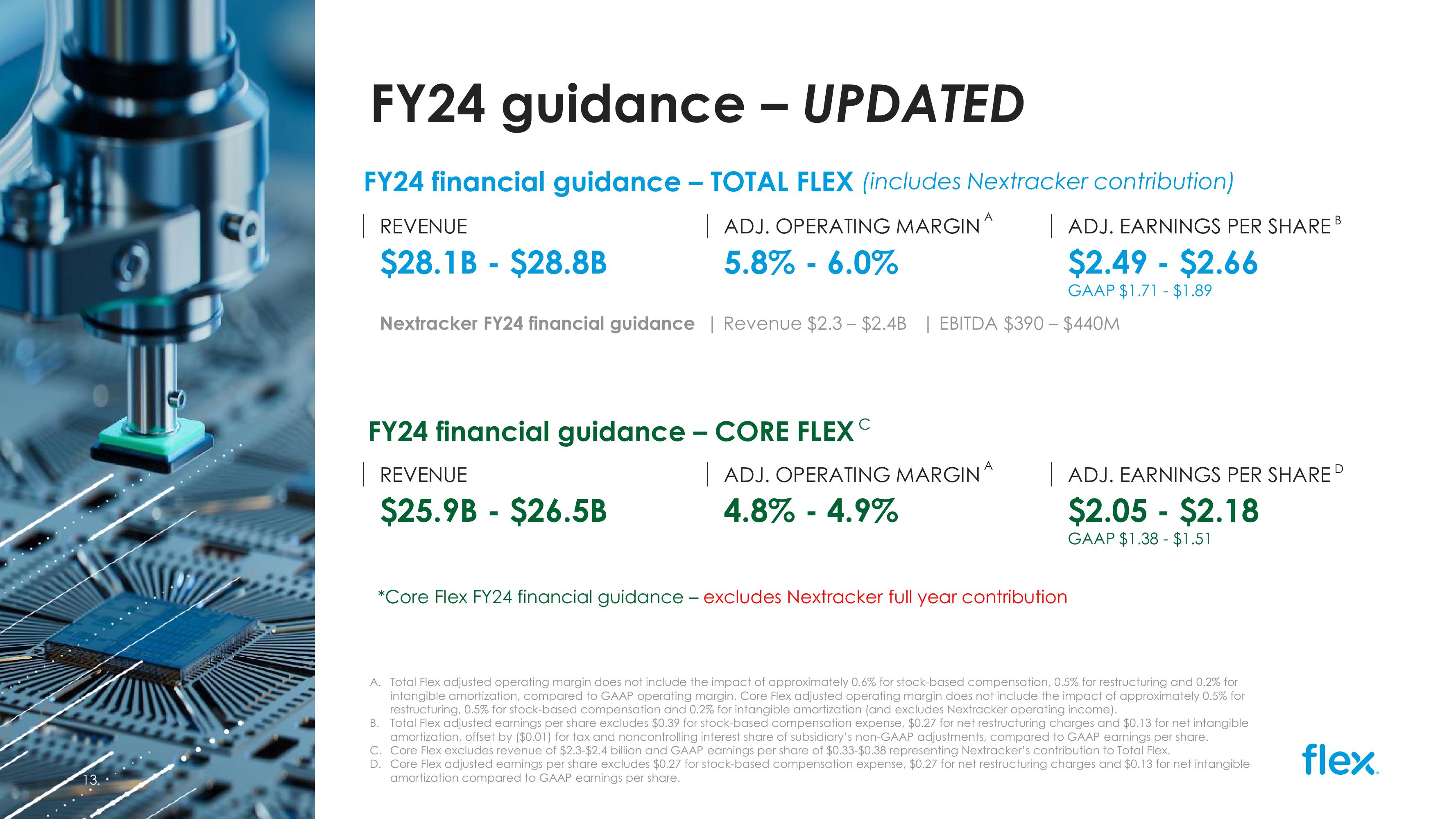 Q2 FY24 Earnings Presentation slide image #13