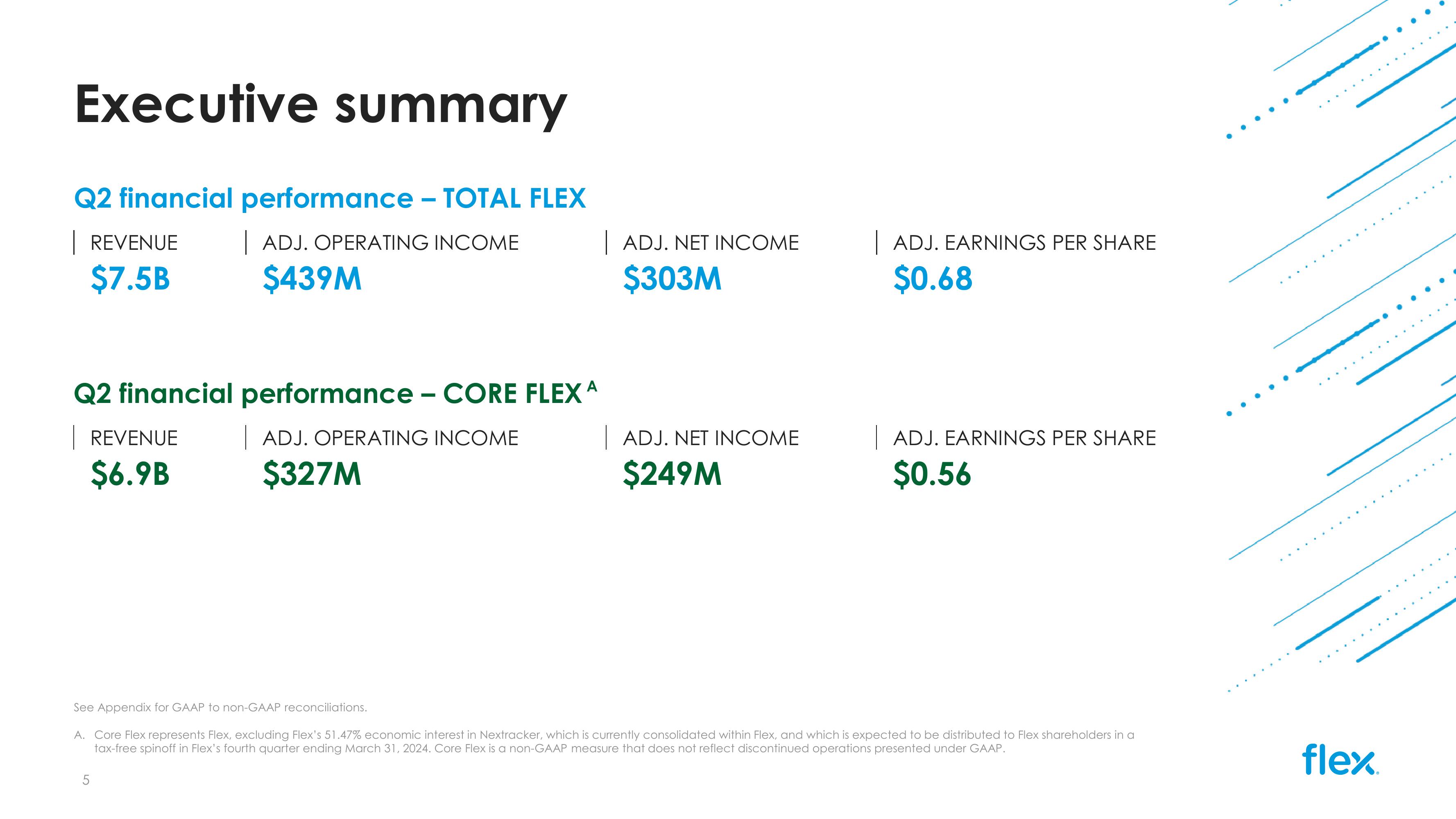 Q2 FY24 Earnings Presentation slide image