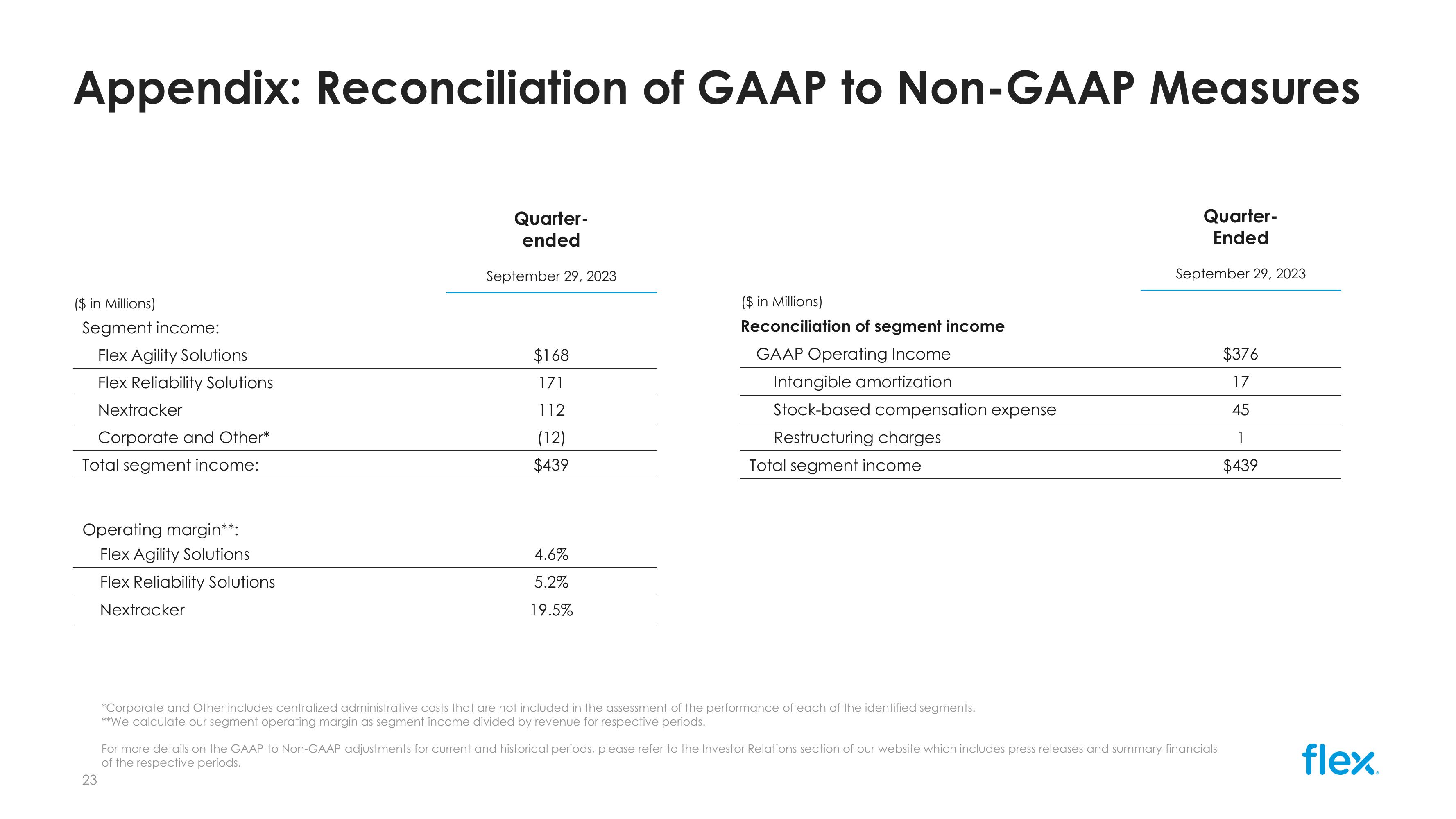 Q2 FY24 Earnings Presentation slide image #23