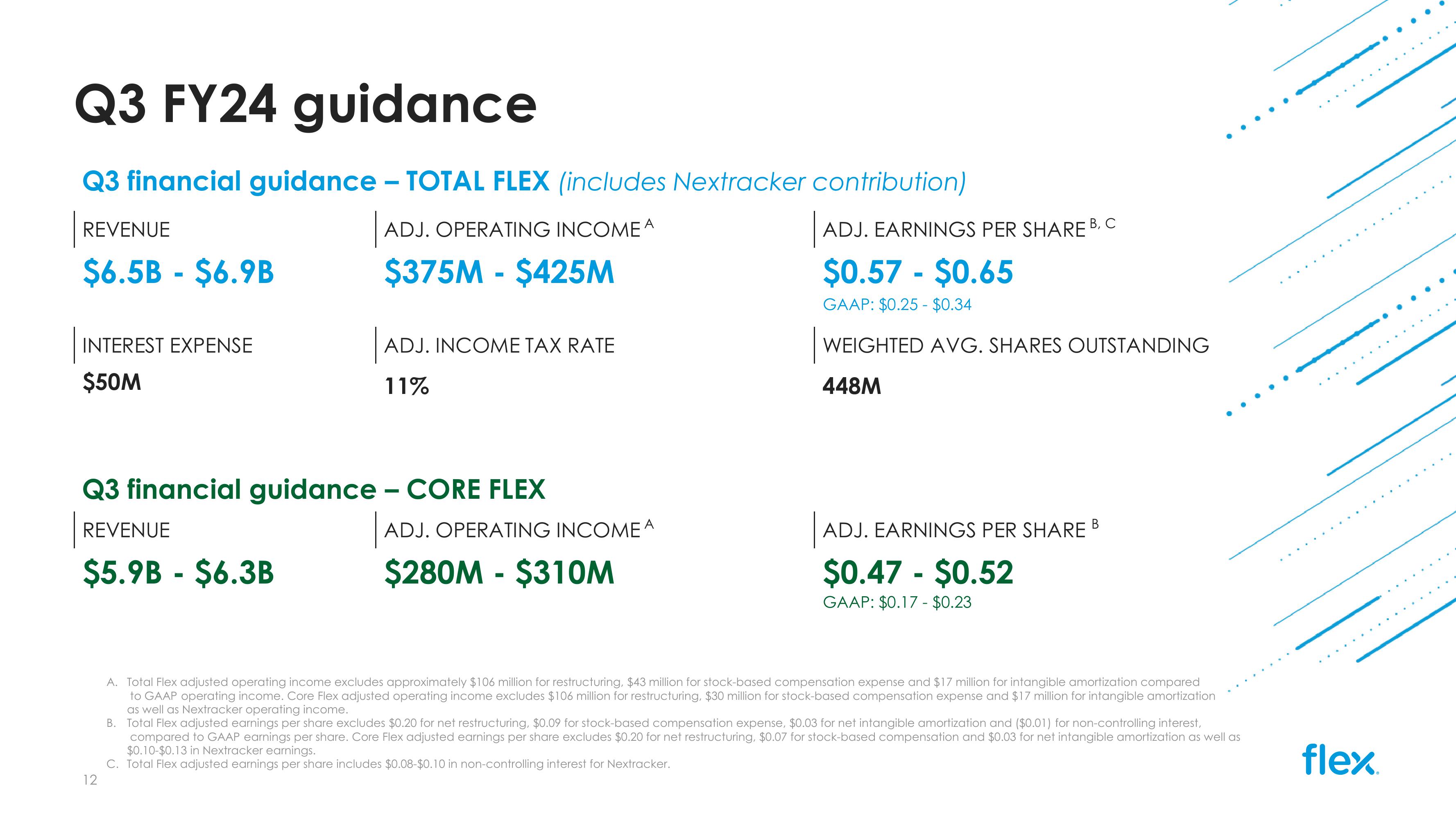 Q2 FY24 Earnings Presentation slide image #12