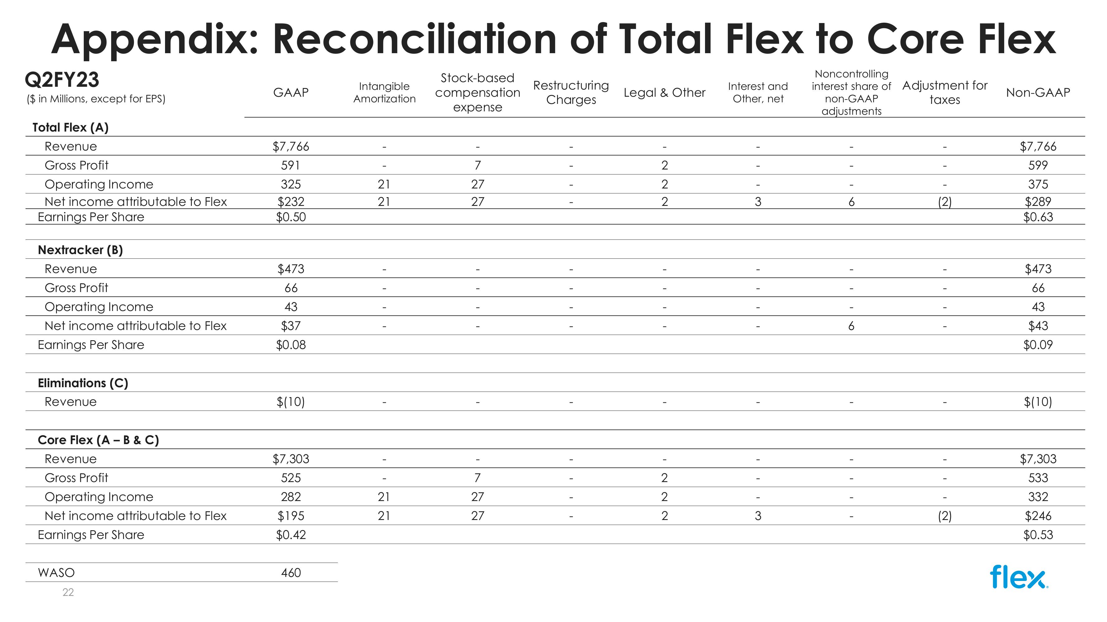 Q2 FY24 Earnings Presentation slide image #22