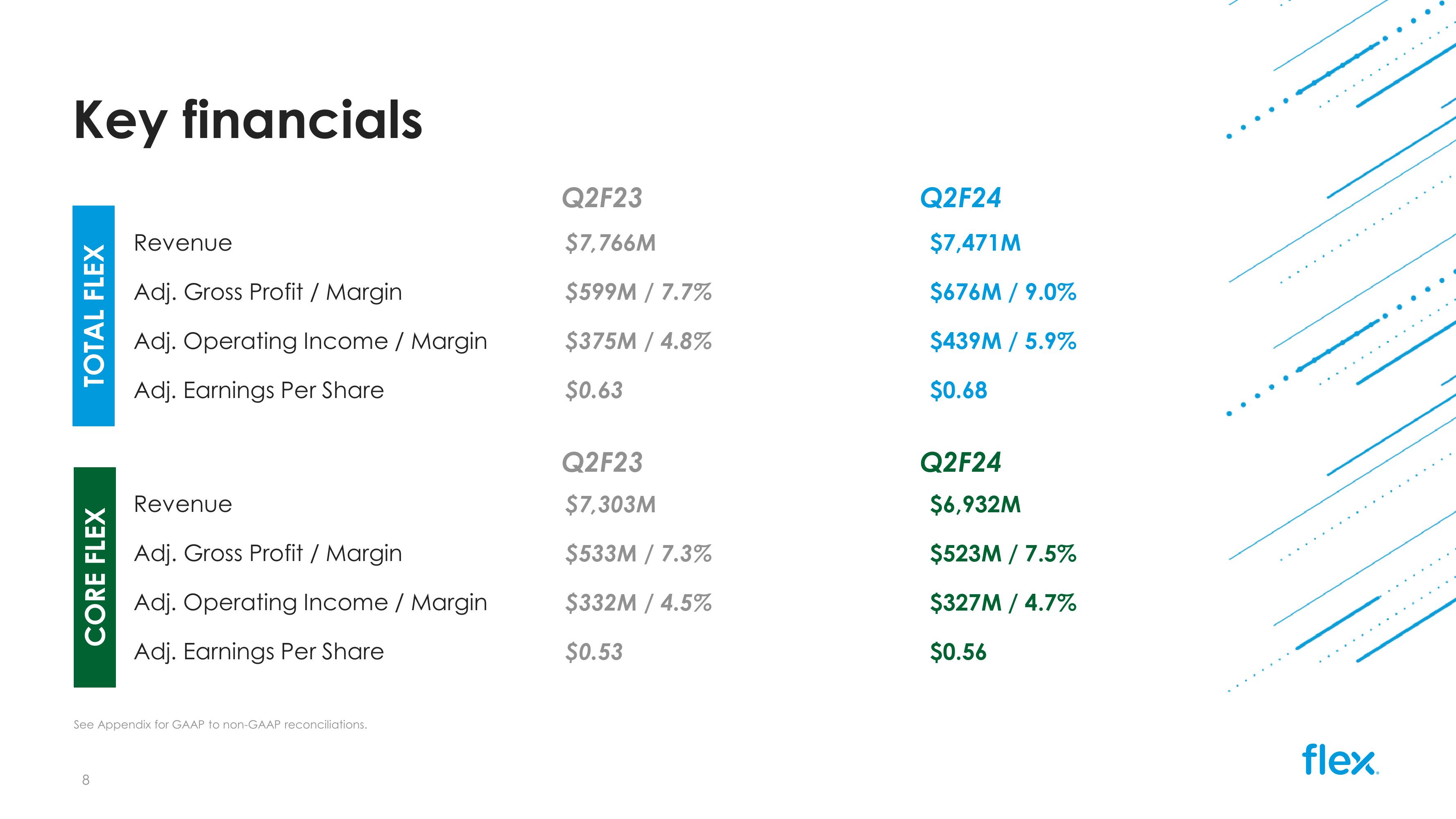 Q2 FY24 Earnings Presentation slide image #8