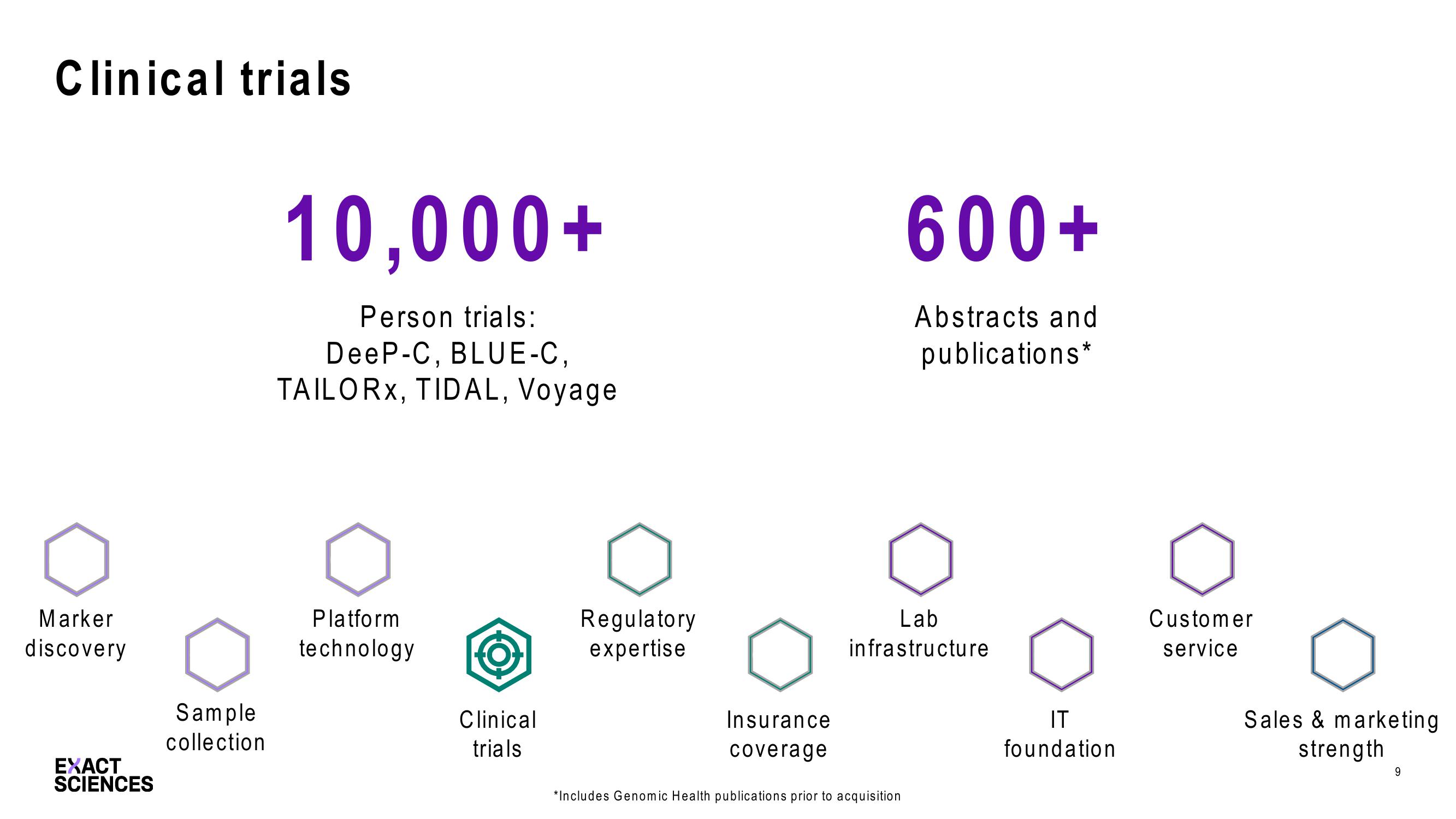 Cowen Liquid Biopsy Summit slide image #9