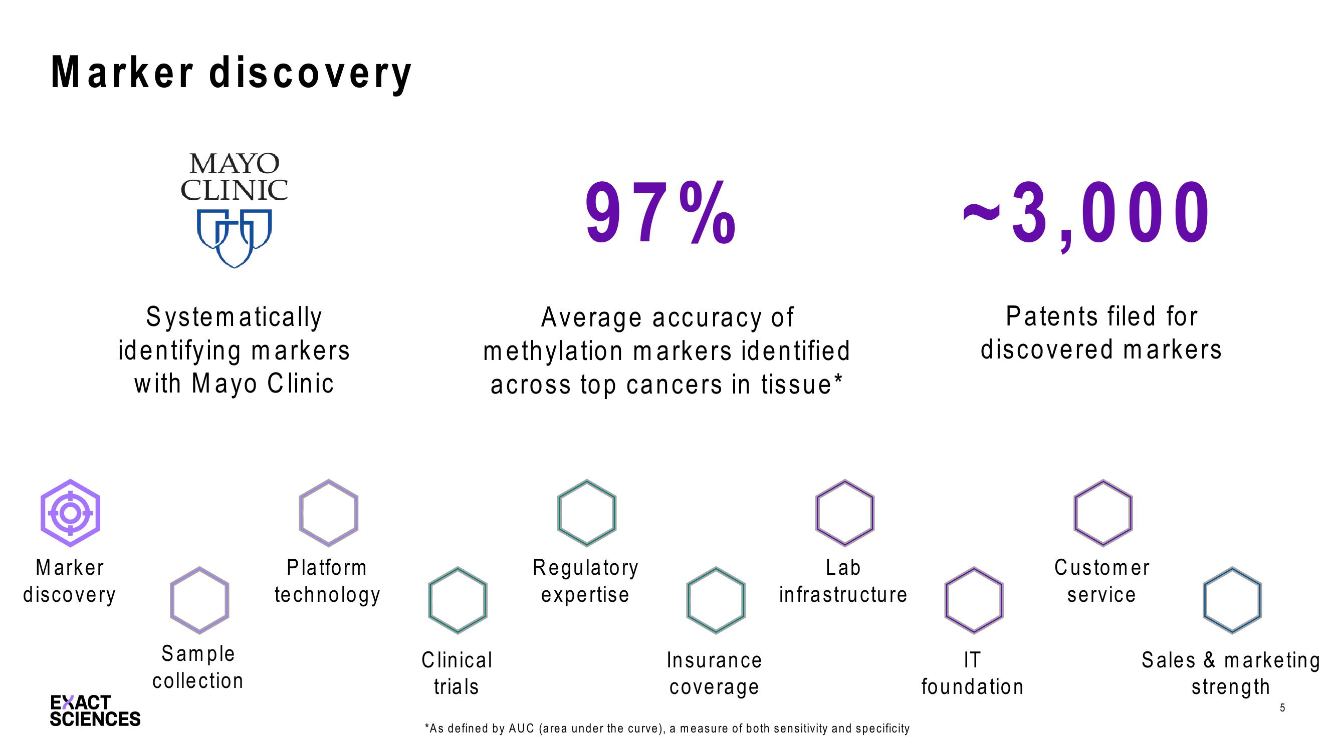 Cowen Liquid Biopsy Summit slide image #5