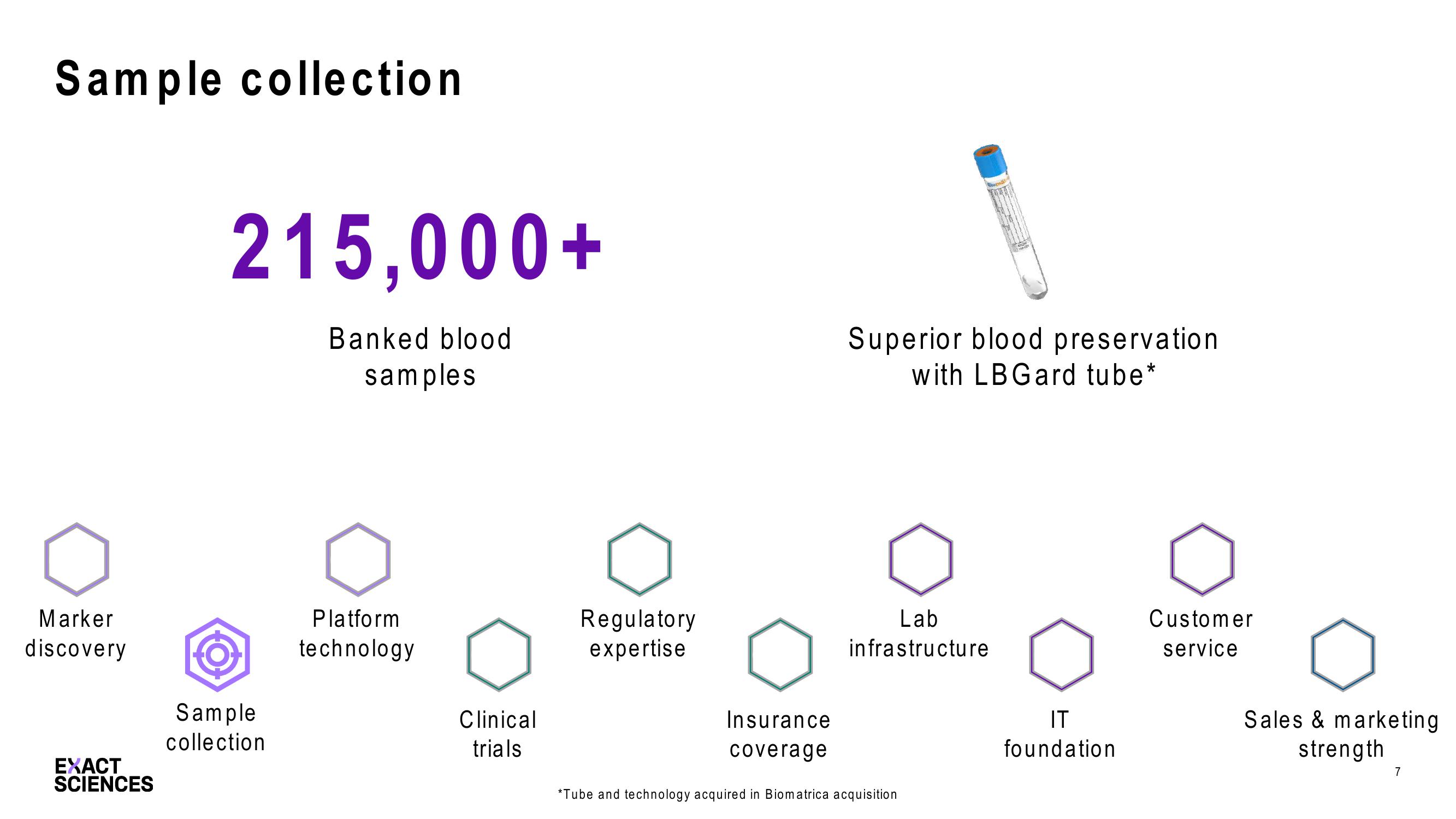 Cowen Liquid Biopsy Summit slide image #7