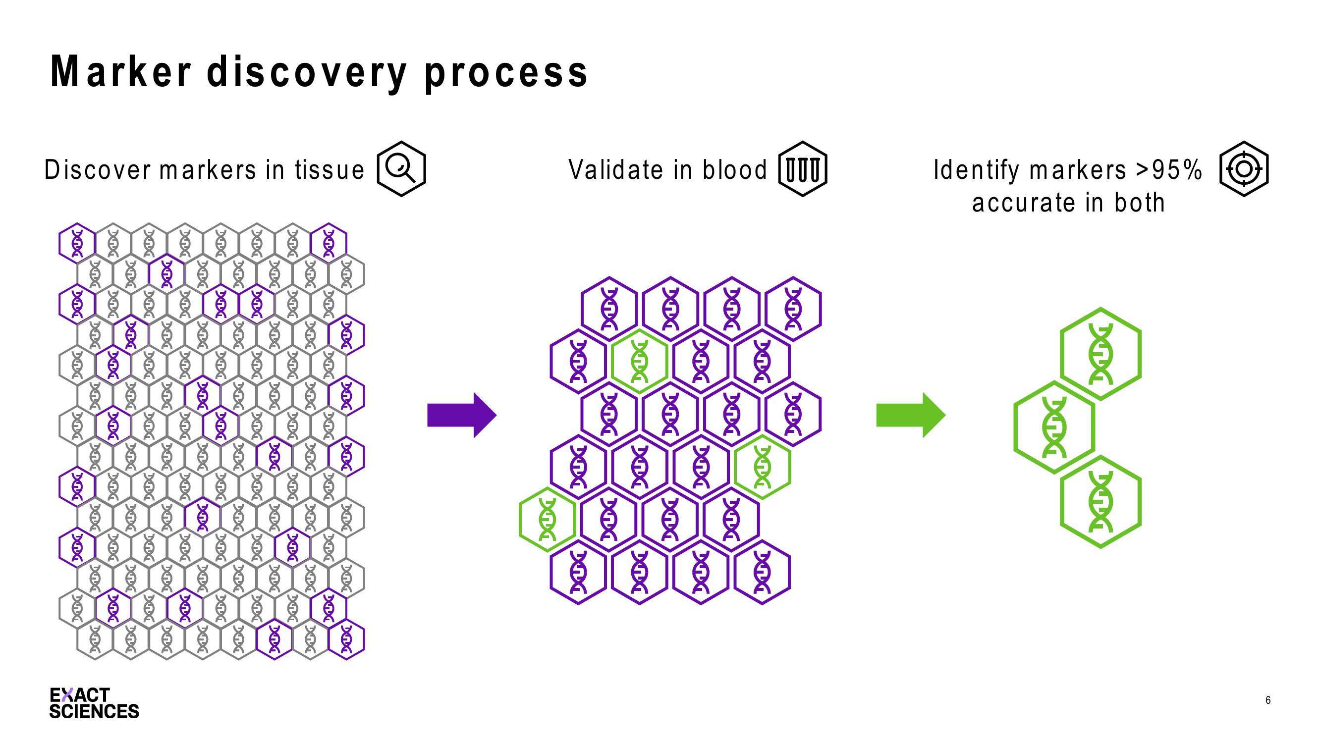 Cowen Liquid Biopsy Summit slide image #6