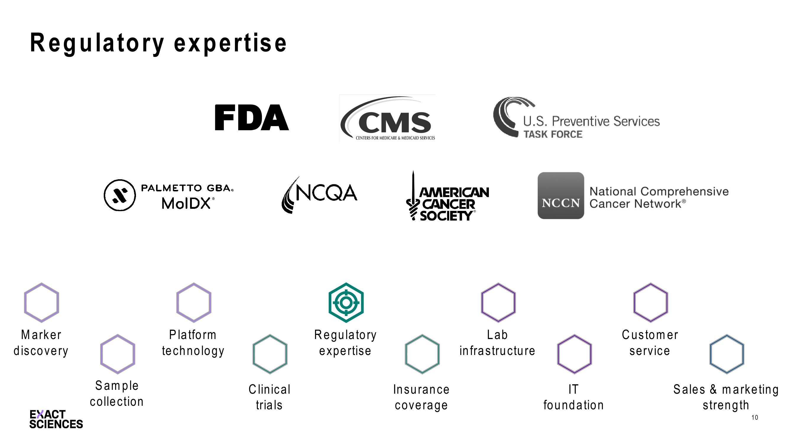 Cowen Liquid Biopsy Summit slide image #10