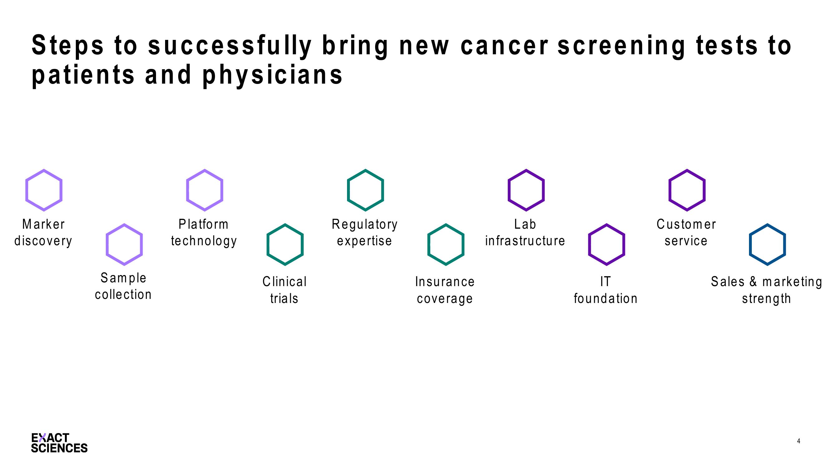 Cowen Liquid Biopsy Summit slide image #4