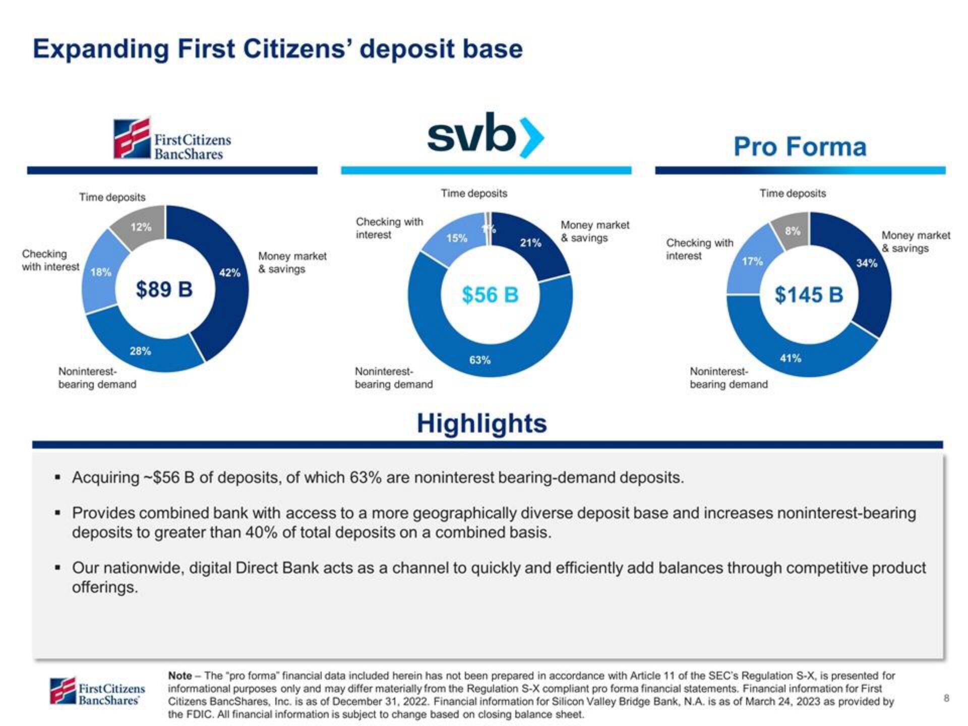 First Citizens BancShares Mergers and Acquisitions Presentation Deck slide image #8