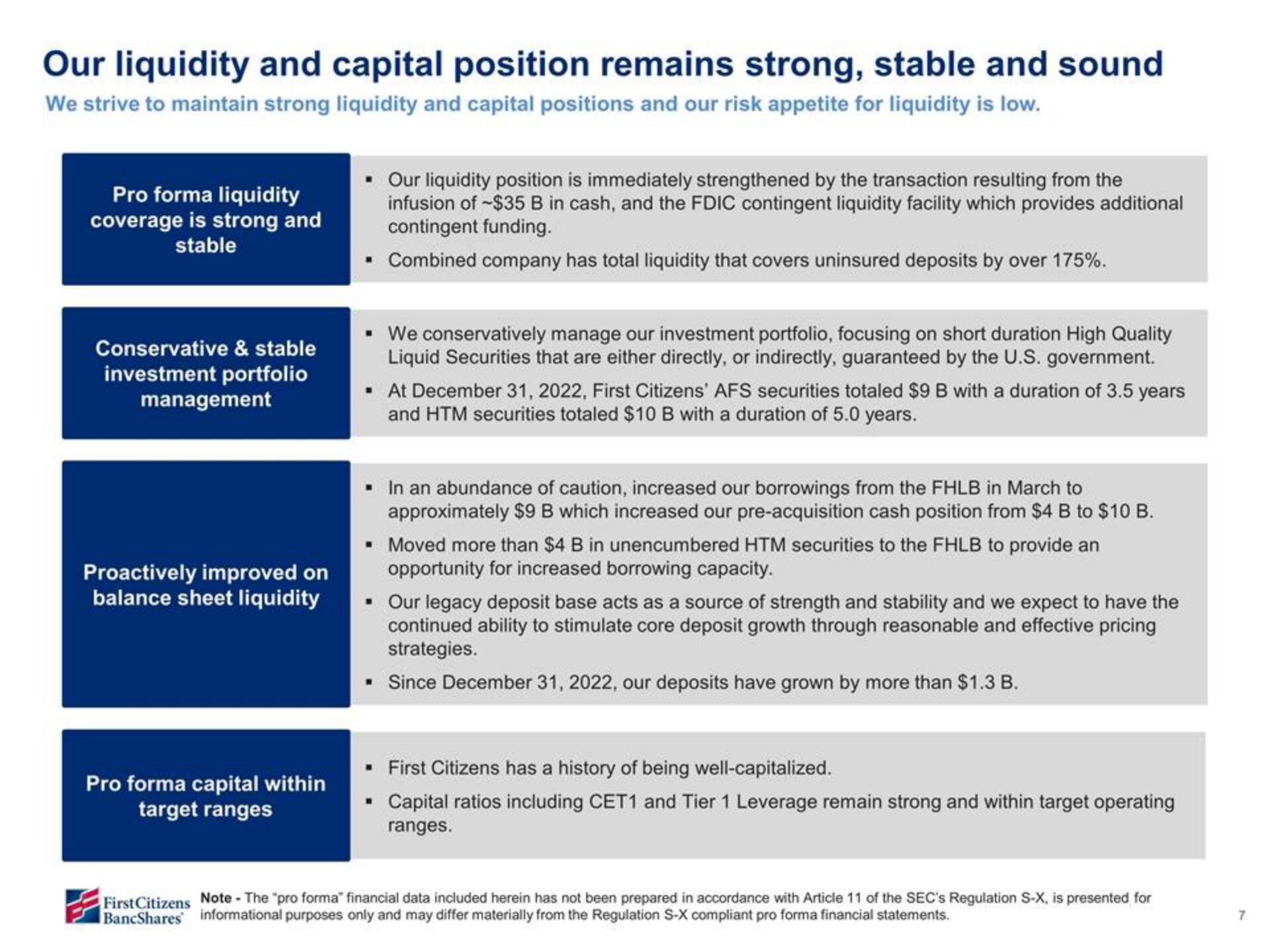 First Citizens BancShares Mergers and Acquisitions Presentation Deck slide image #7