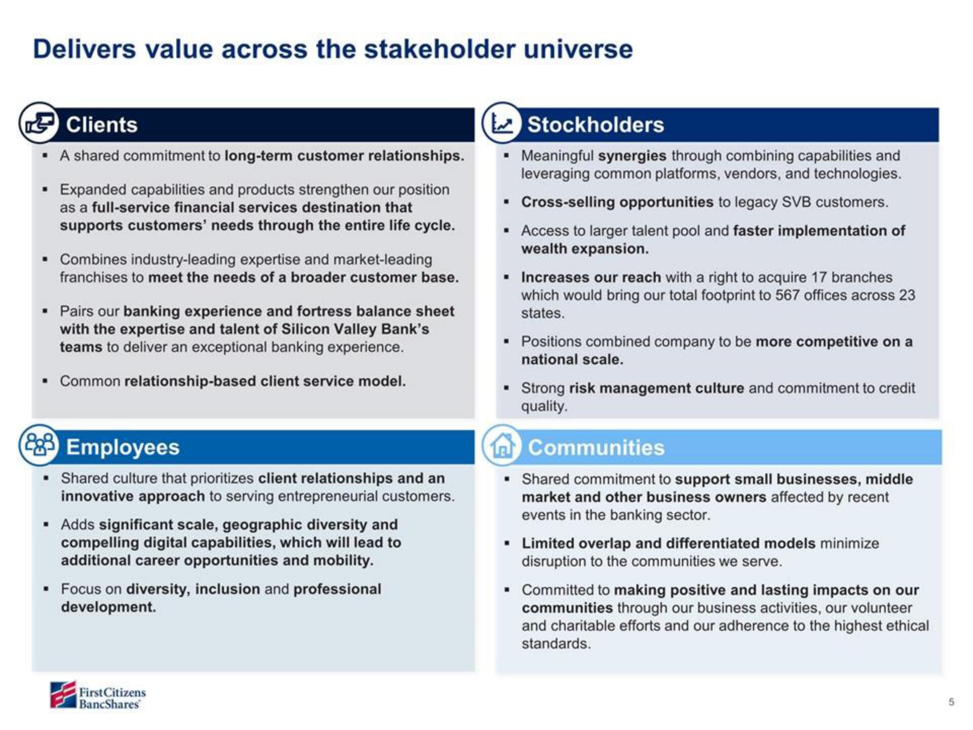 First Citizens BancShares Mergers and Acquisitions Presentation Deck slide image #5