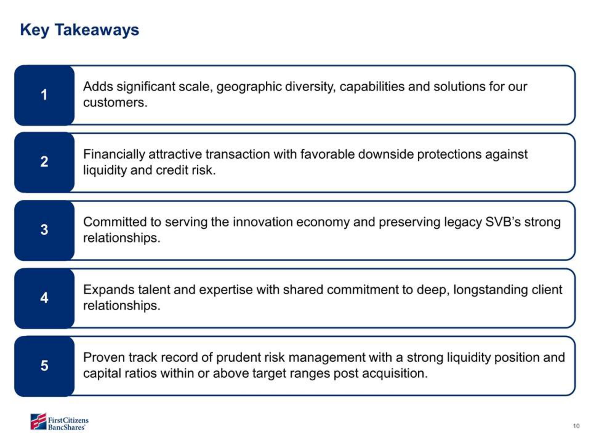 First Citizens BancShares Mergers and Acquisitions Presentation Deck slide image #10