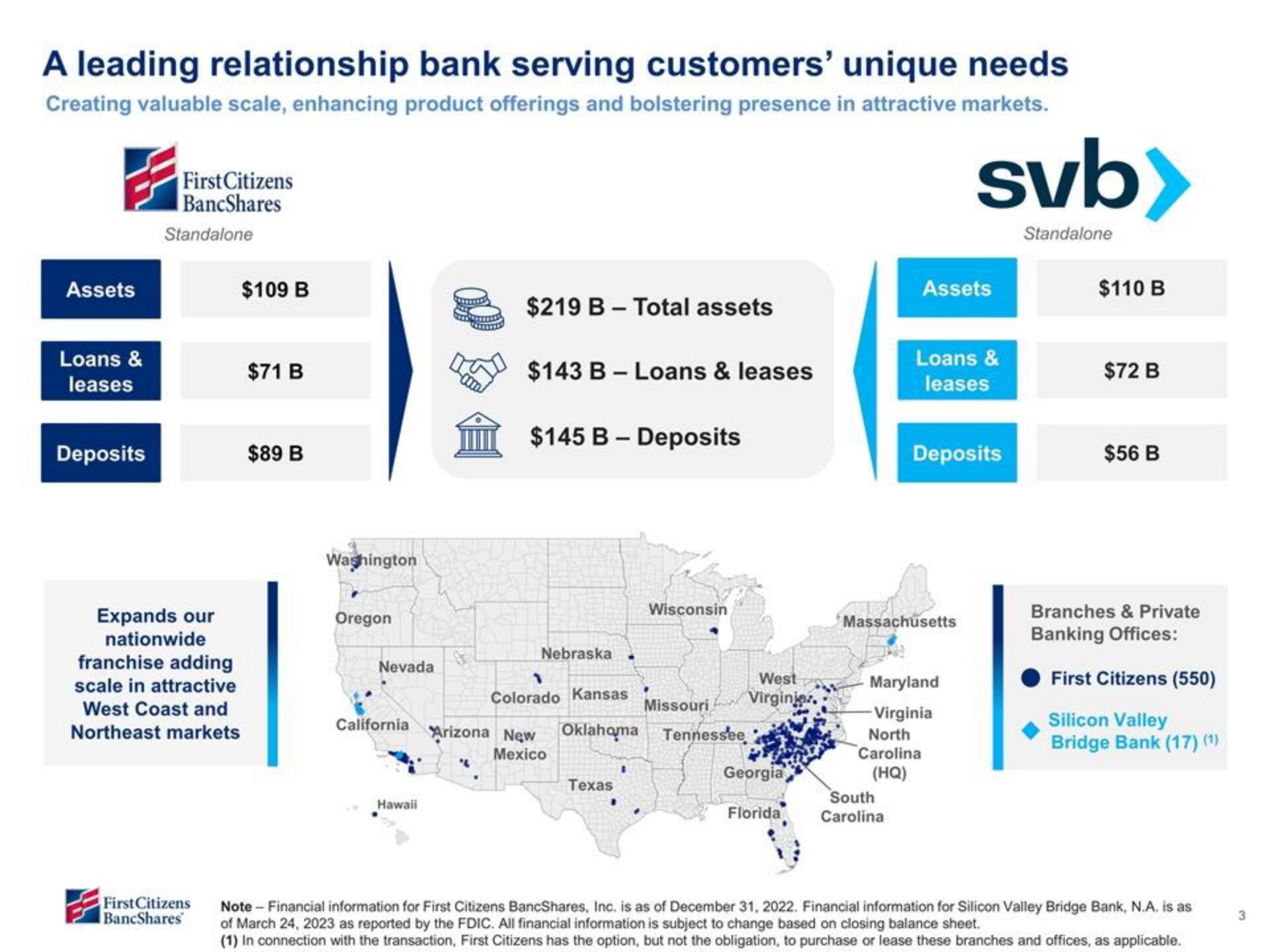 First Citizens BancShares Mergers and Acquisitions Presentation Deck slide image #3