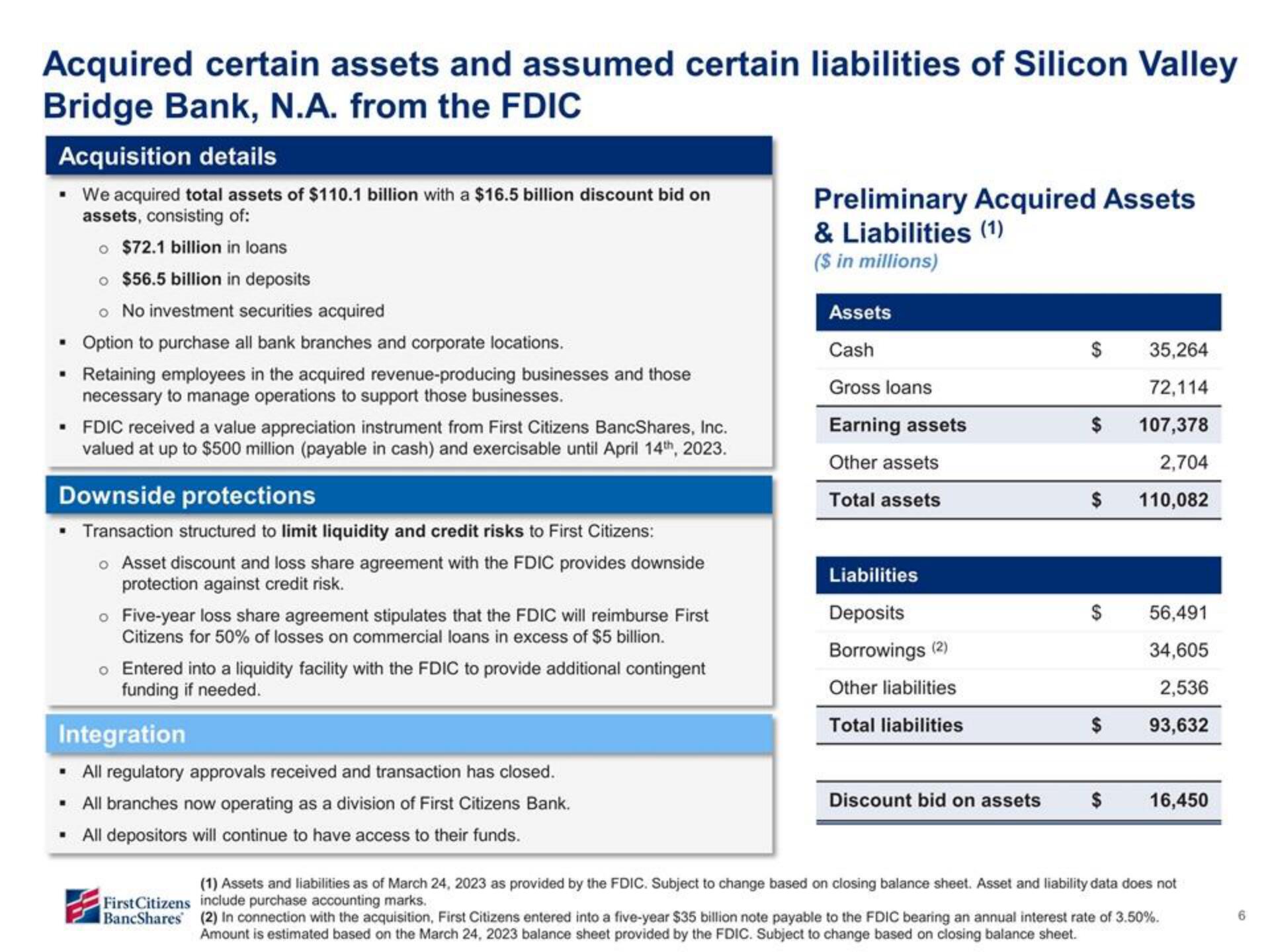 First Citizens BancShares Mergers and Acquisitions Presentation Deck slide image #6