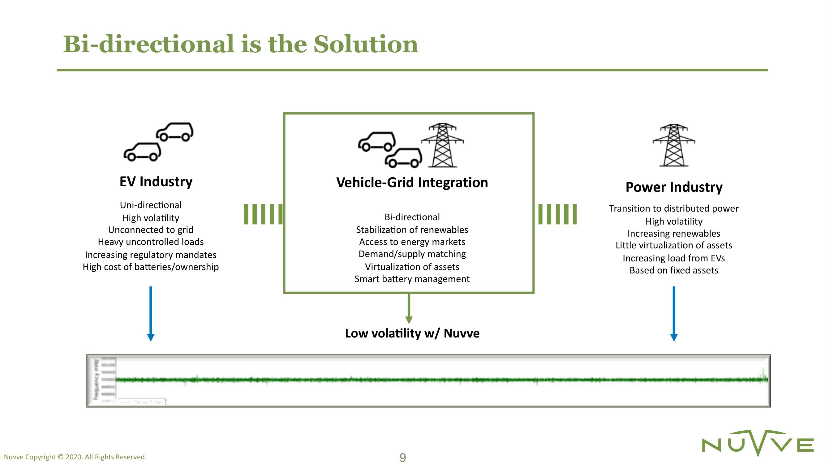 Nuvve SPAC Presentation Deck slide image #9