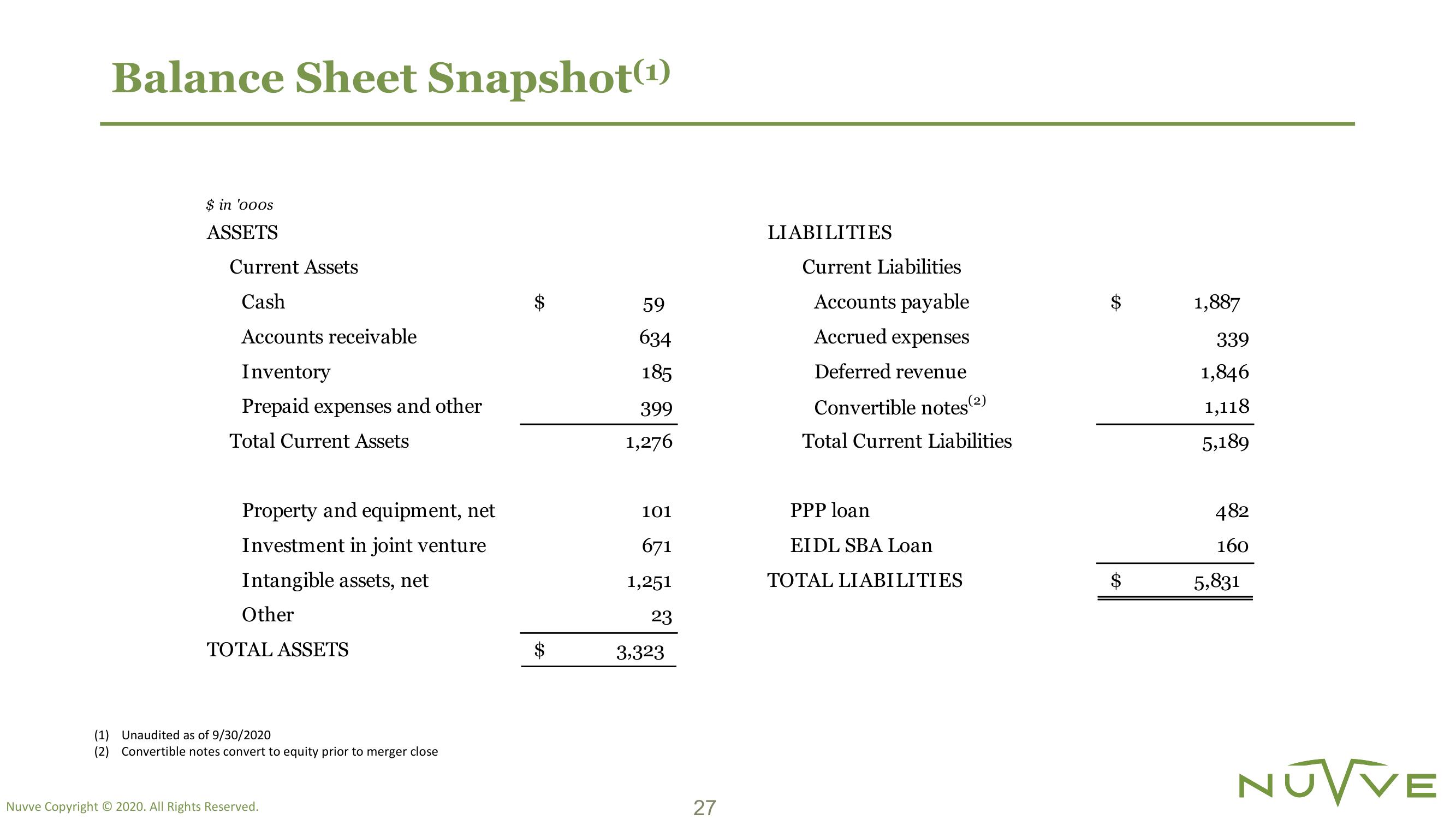 Nuvve SPAC Presentation Deck slide image