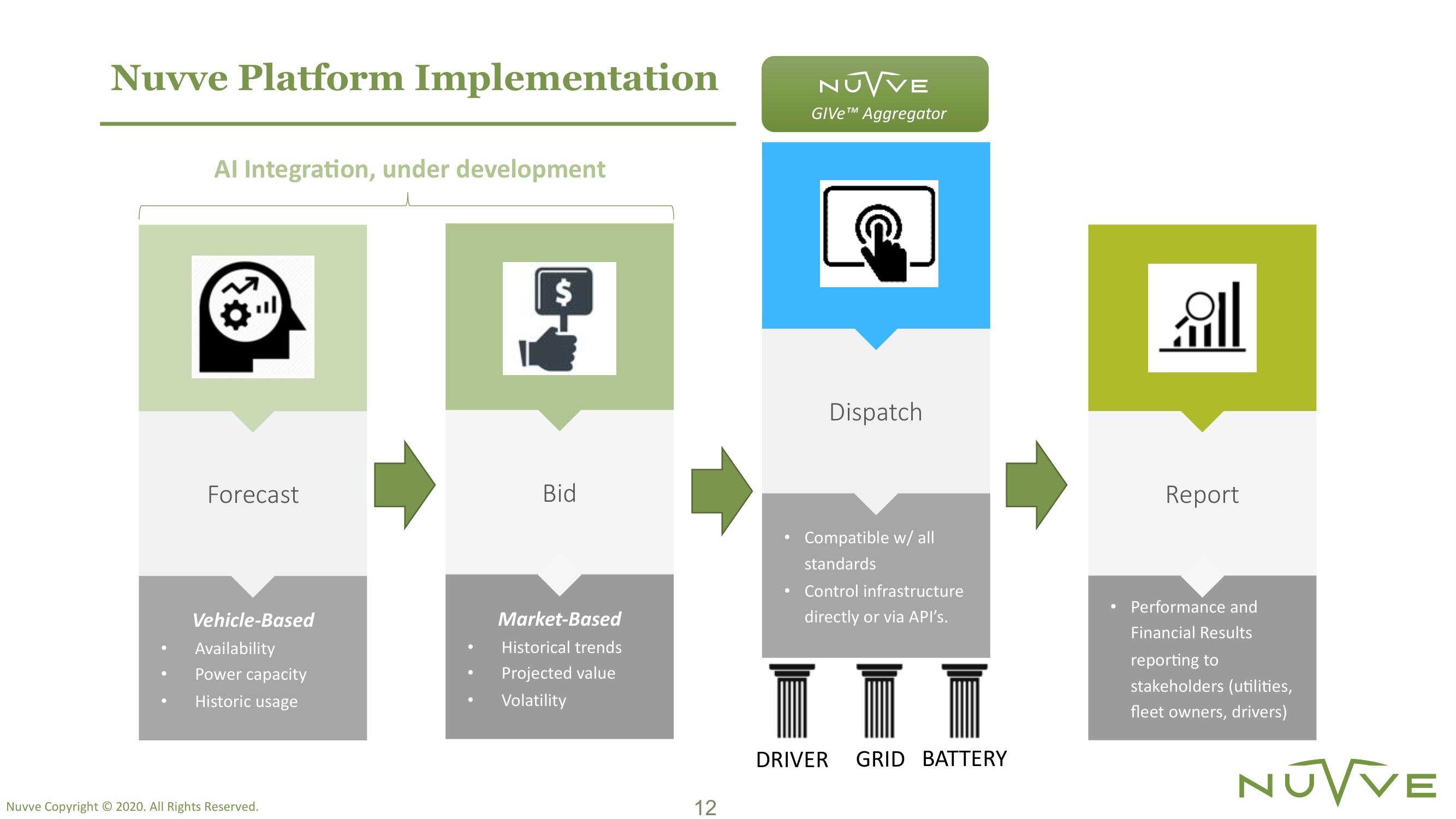 Nuvve SPAC Presentation Deck slide image #12