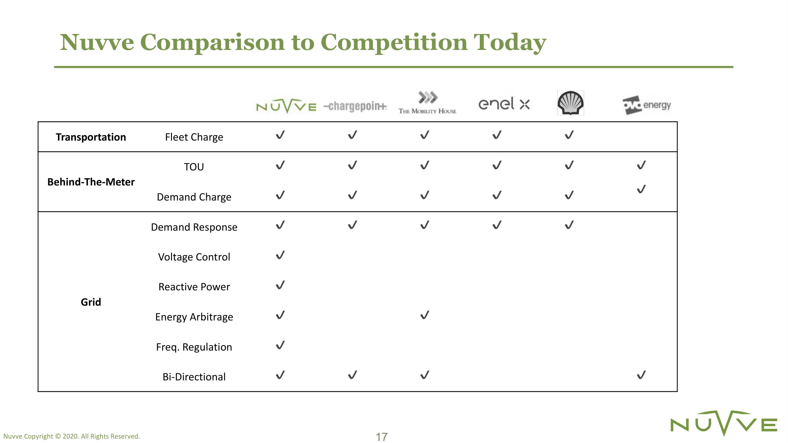 Nuvve SPAC Presentation Deck slide image #17