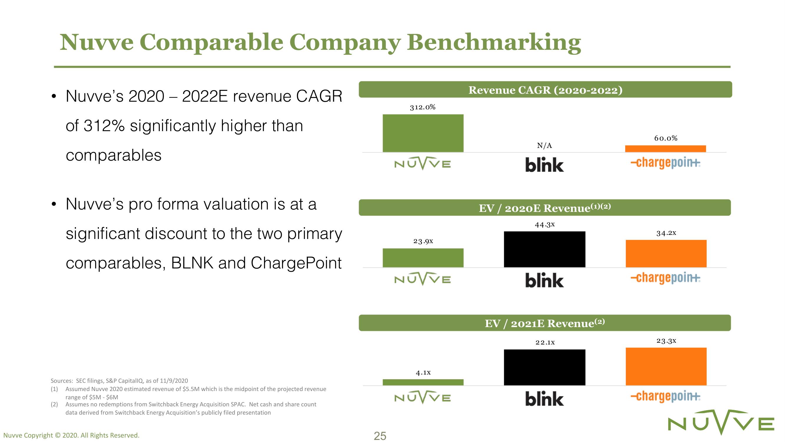 Nuvve SPAC Presentation Deck slide image #25