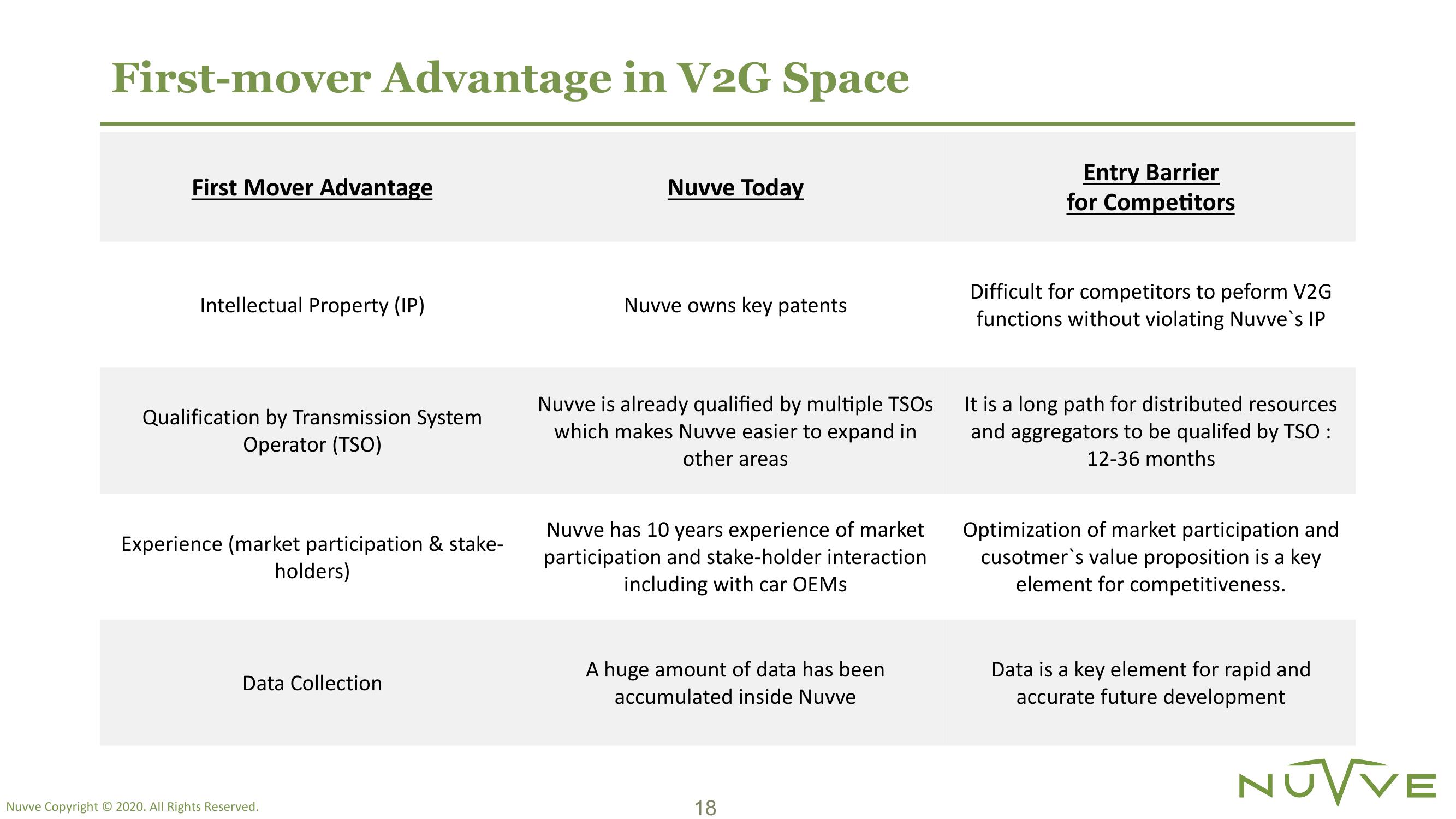 Nuvve SPAC Presentation Deck slide image #18