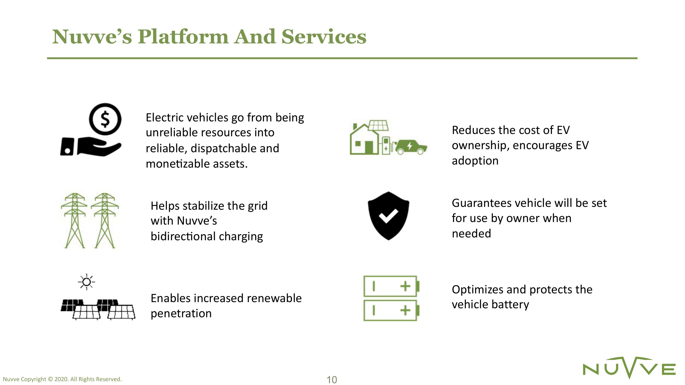 Nuvve SPAC Presentation Deck slide image #10