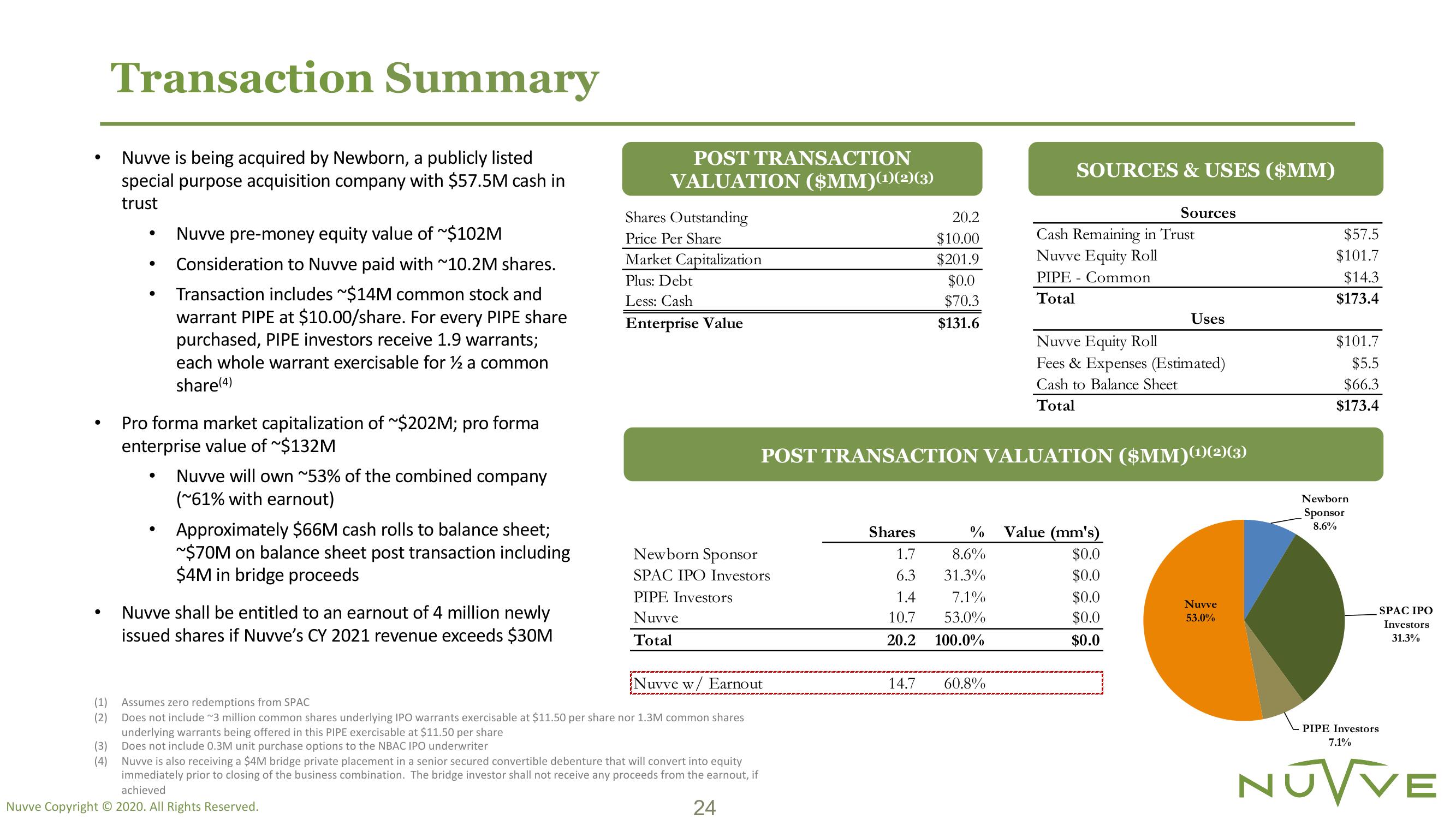 Nuvve SPAC Presentation Deck slide image #24
