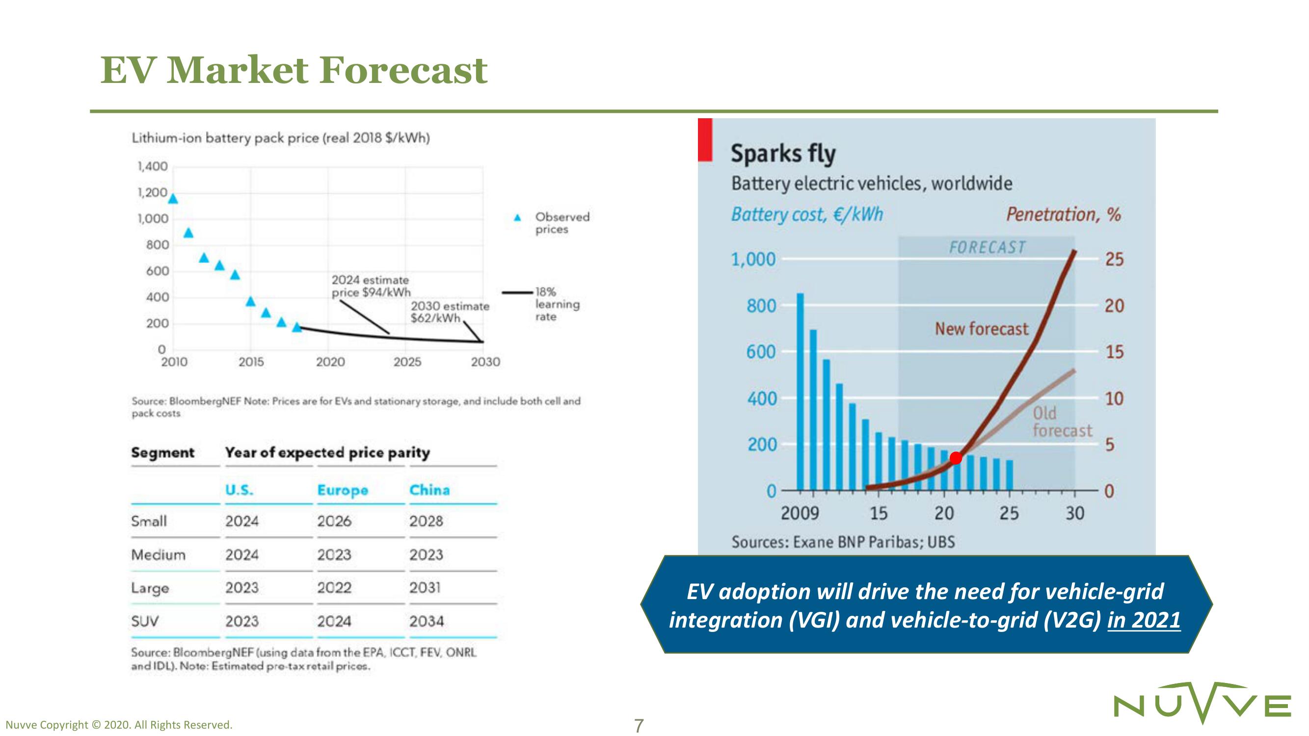 Nuvve SPAC Presentation Deck slide image #7