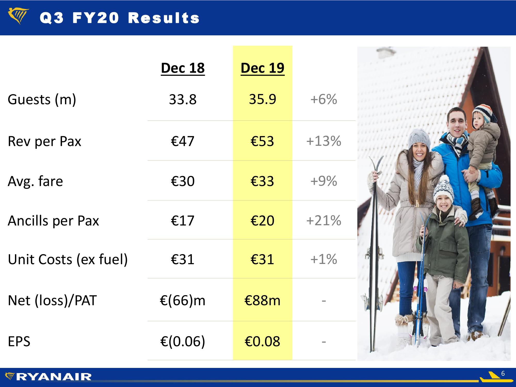 Ryanair Company Presentation slide image #6