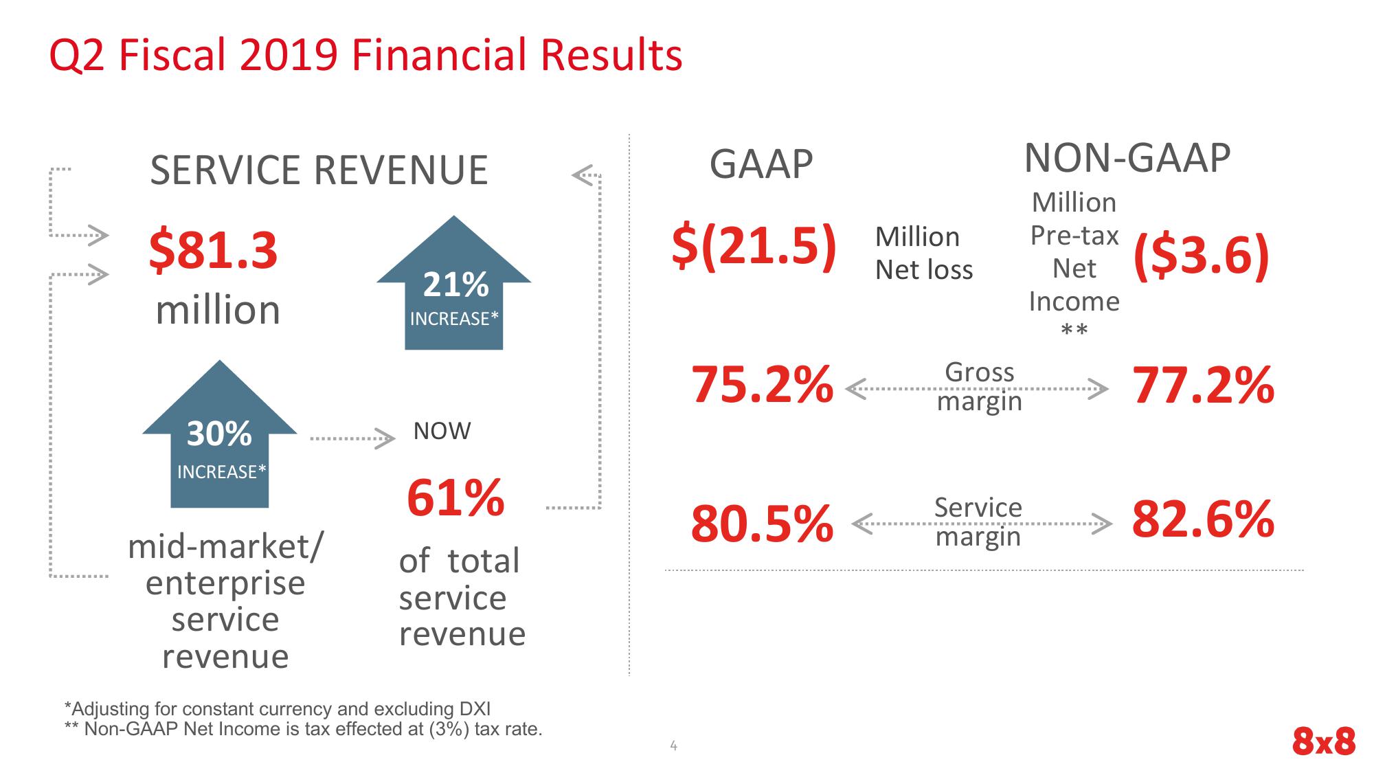 Second Quarter Fiscal 2019 Earnings slide image